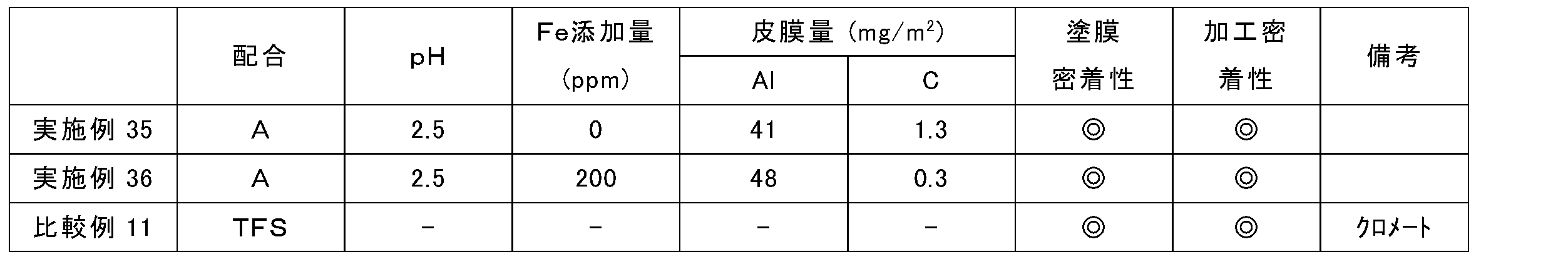 Figure JPOXMLDOC01-appb-T000005