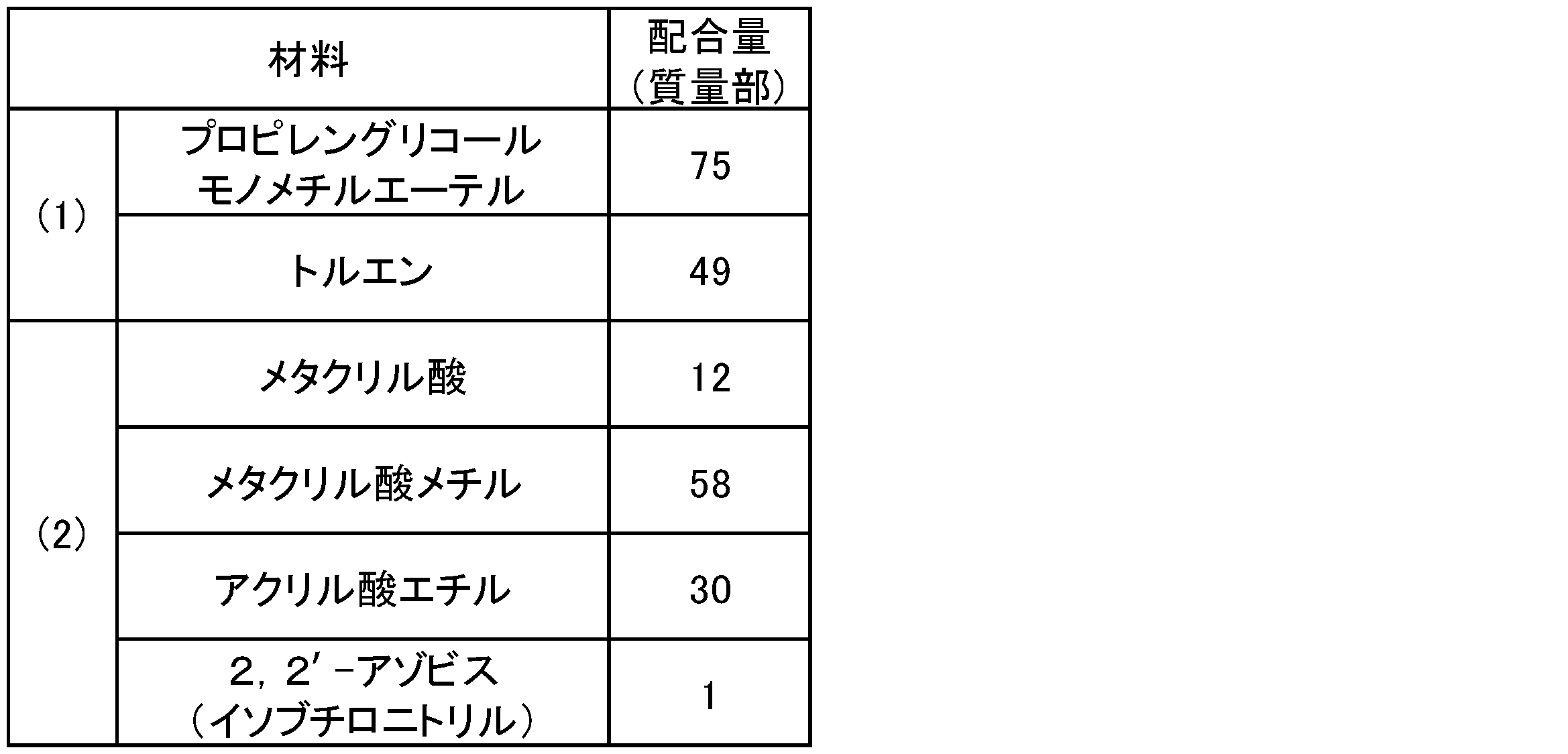 Figure JPOXMLDOC01-appb-T000009