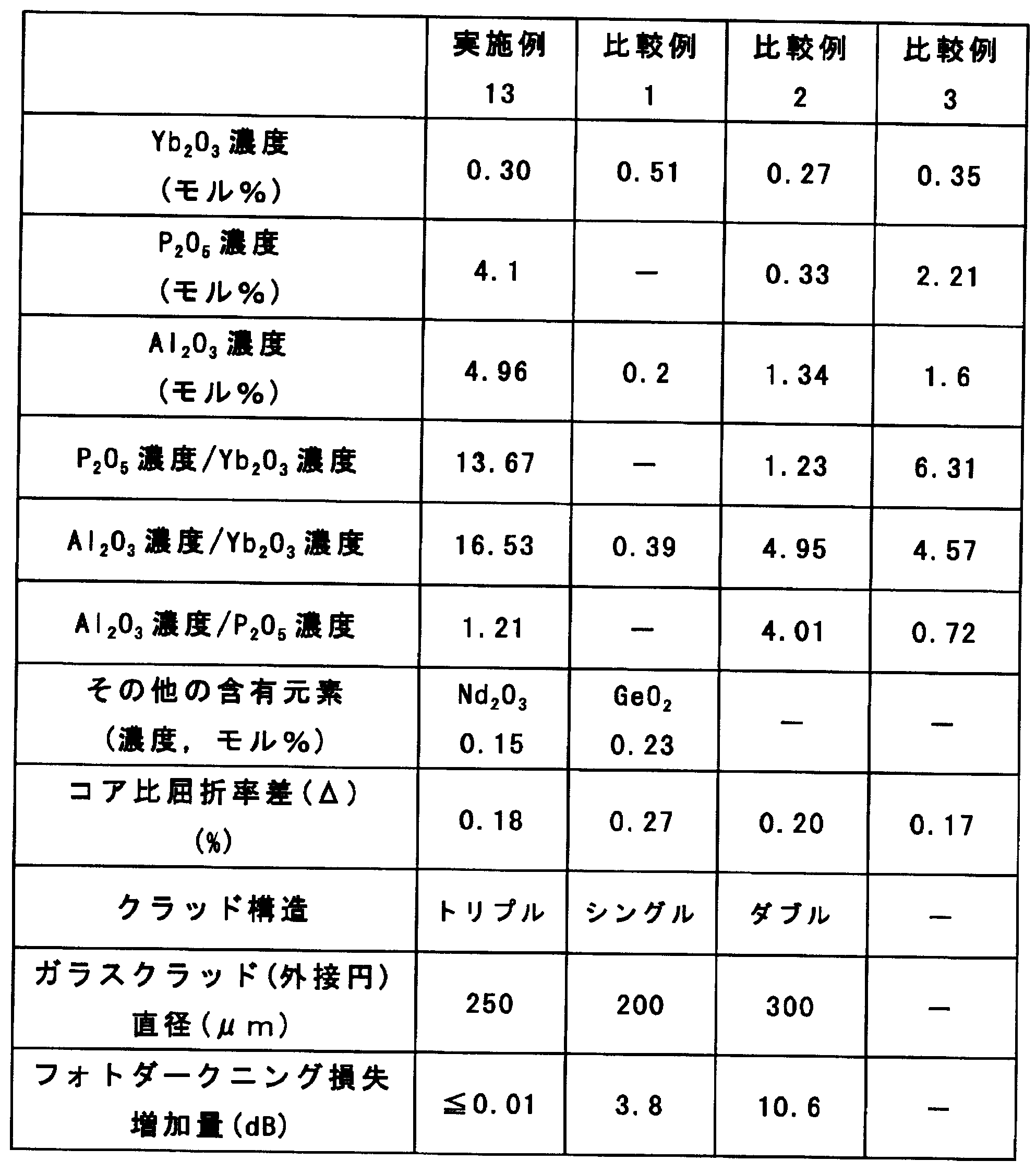 Figure JPOXMLDOC01-appb-T000003