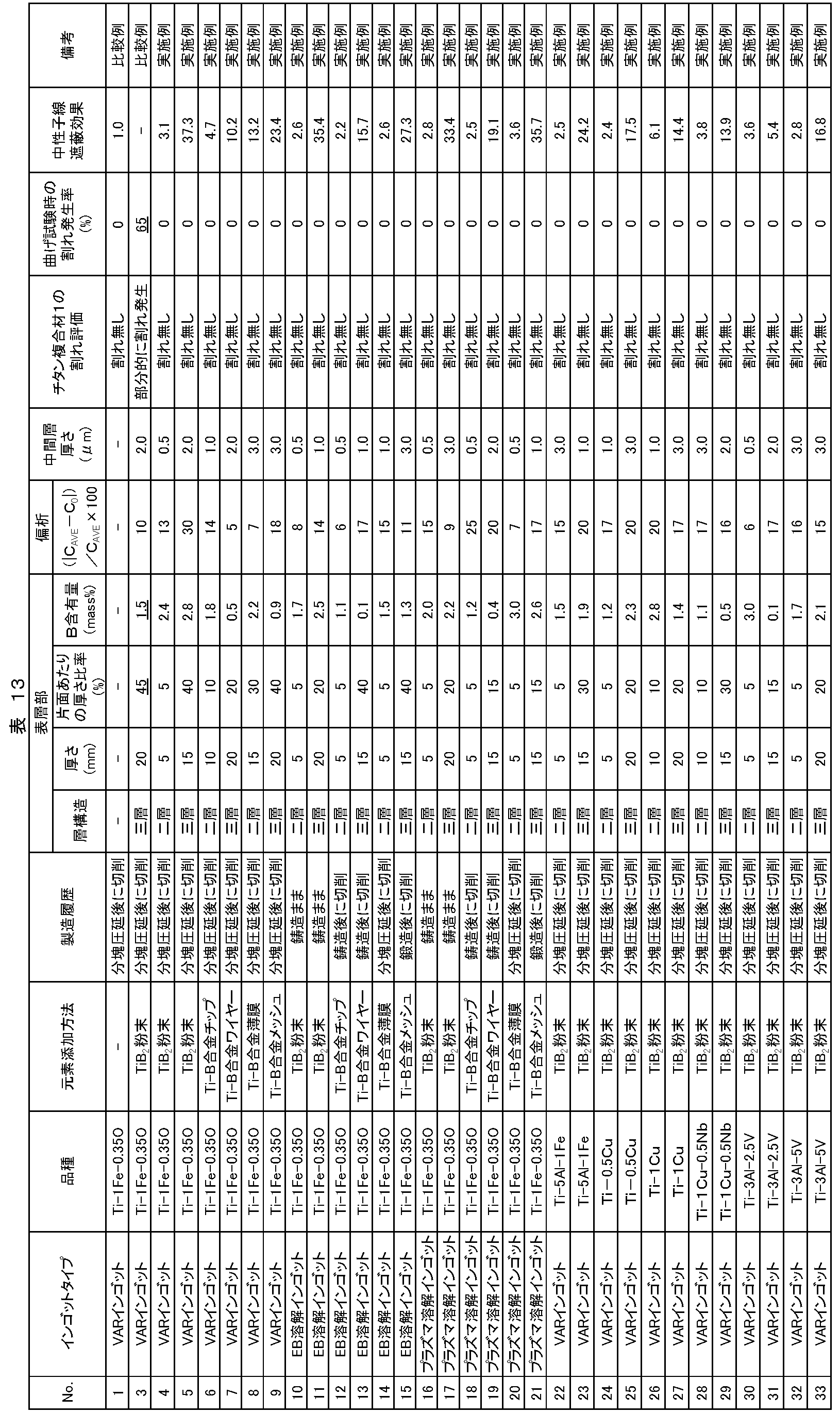 Figure JPOXMLDOC01-appb-T000013