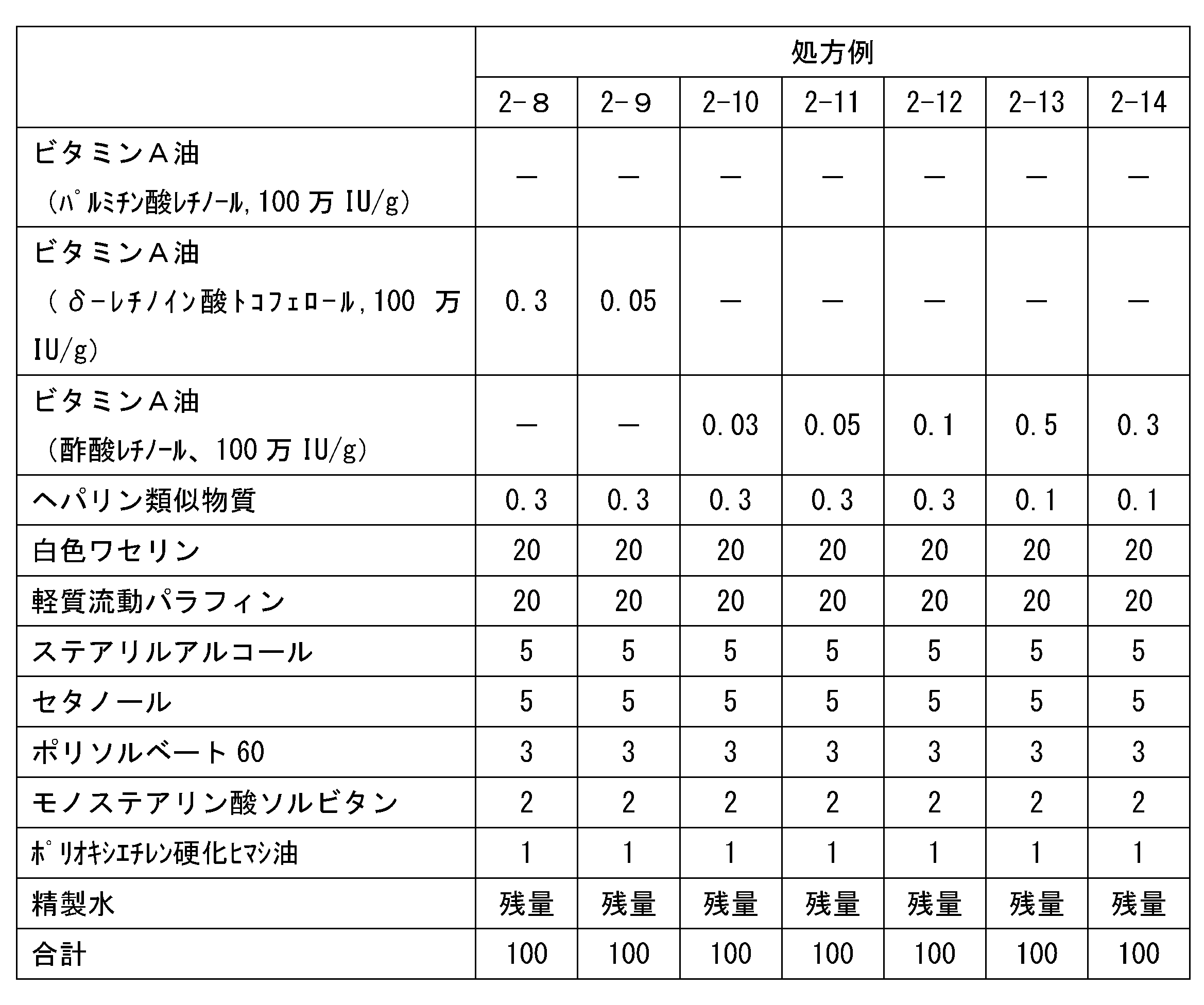 Figure JPOXMLDOC01-appb-T000016
