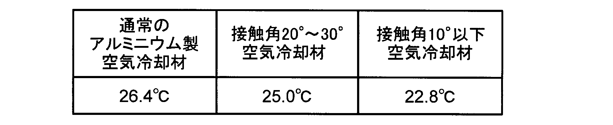 Figure JPOXMLDOC01-appb-T000002