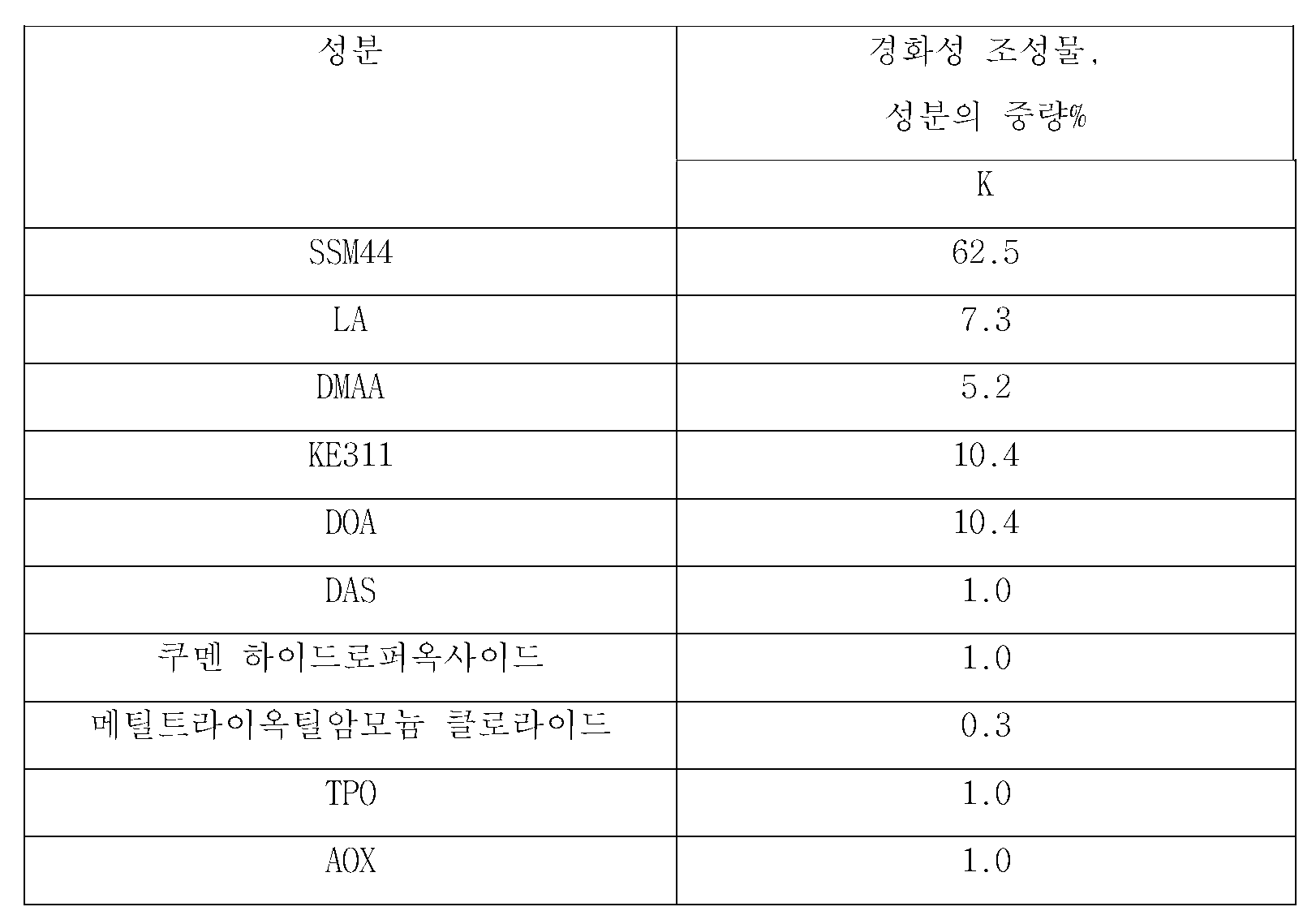 Figure pct00028
