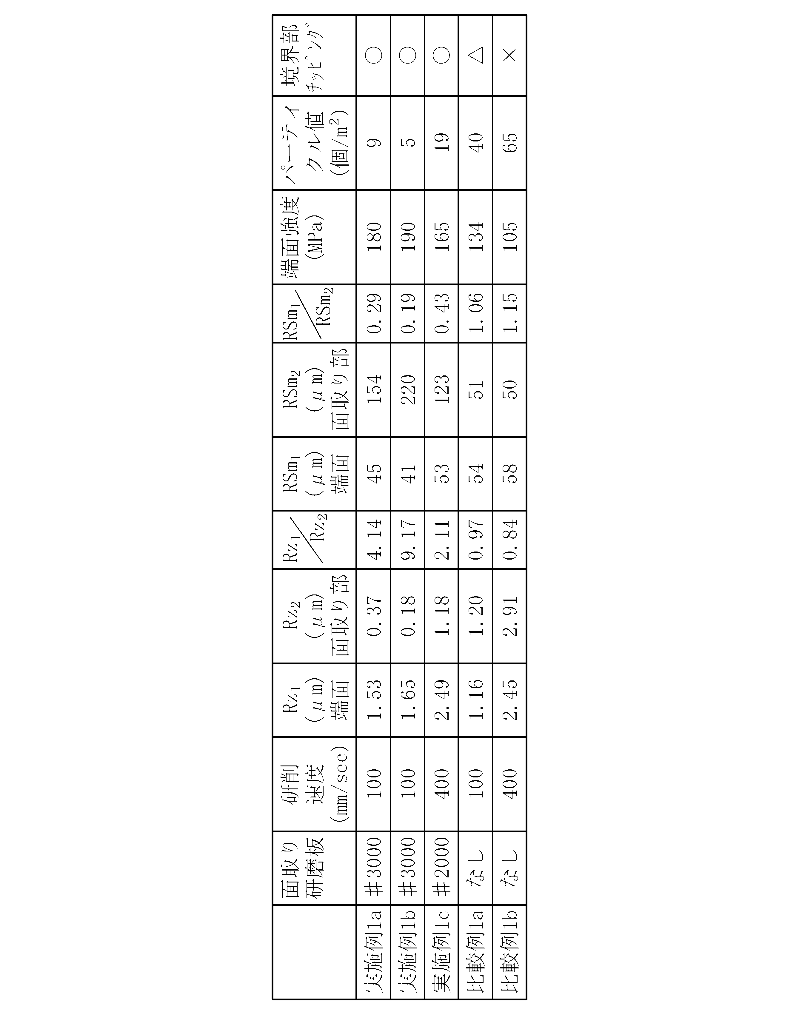 Figure JPOXMLDOC01-appb-T000002