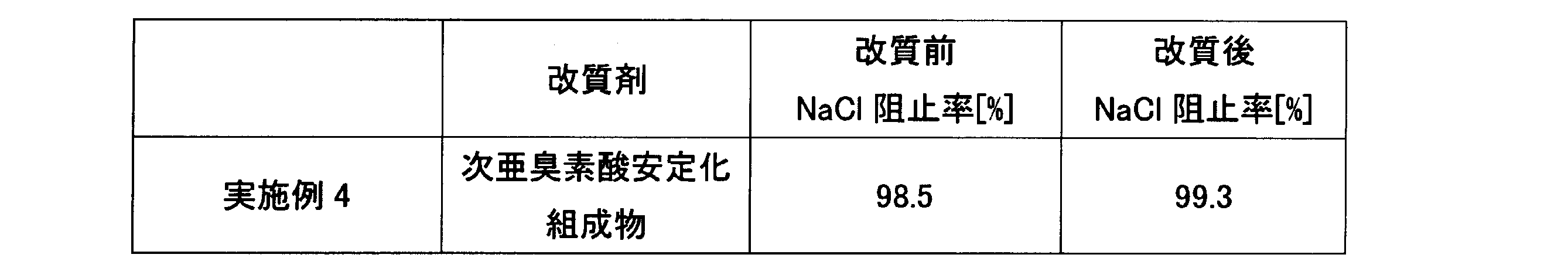 Figure JPOXMLDOC01-appb-T000004