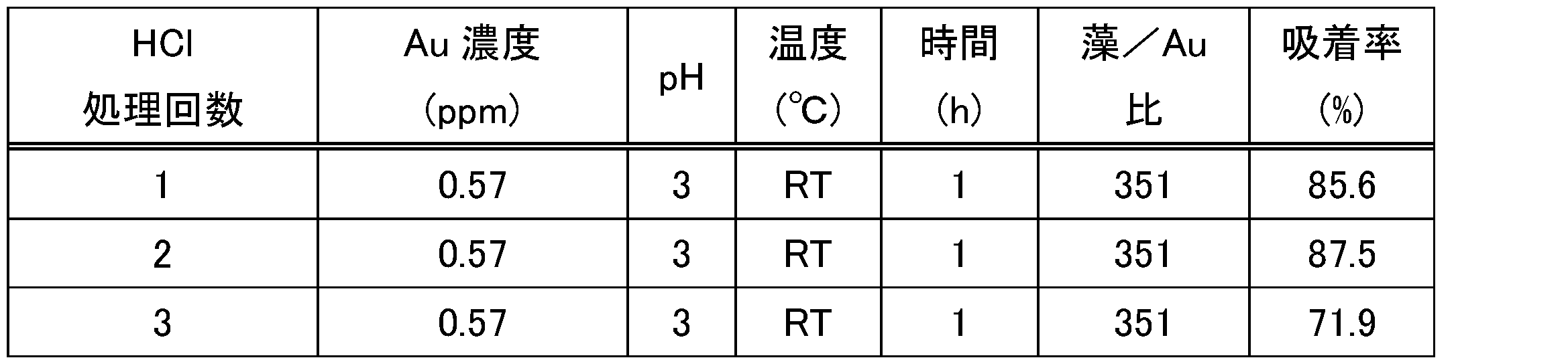 Figure JPOXMLDOC01-appb-T000002