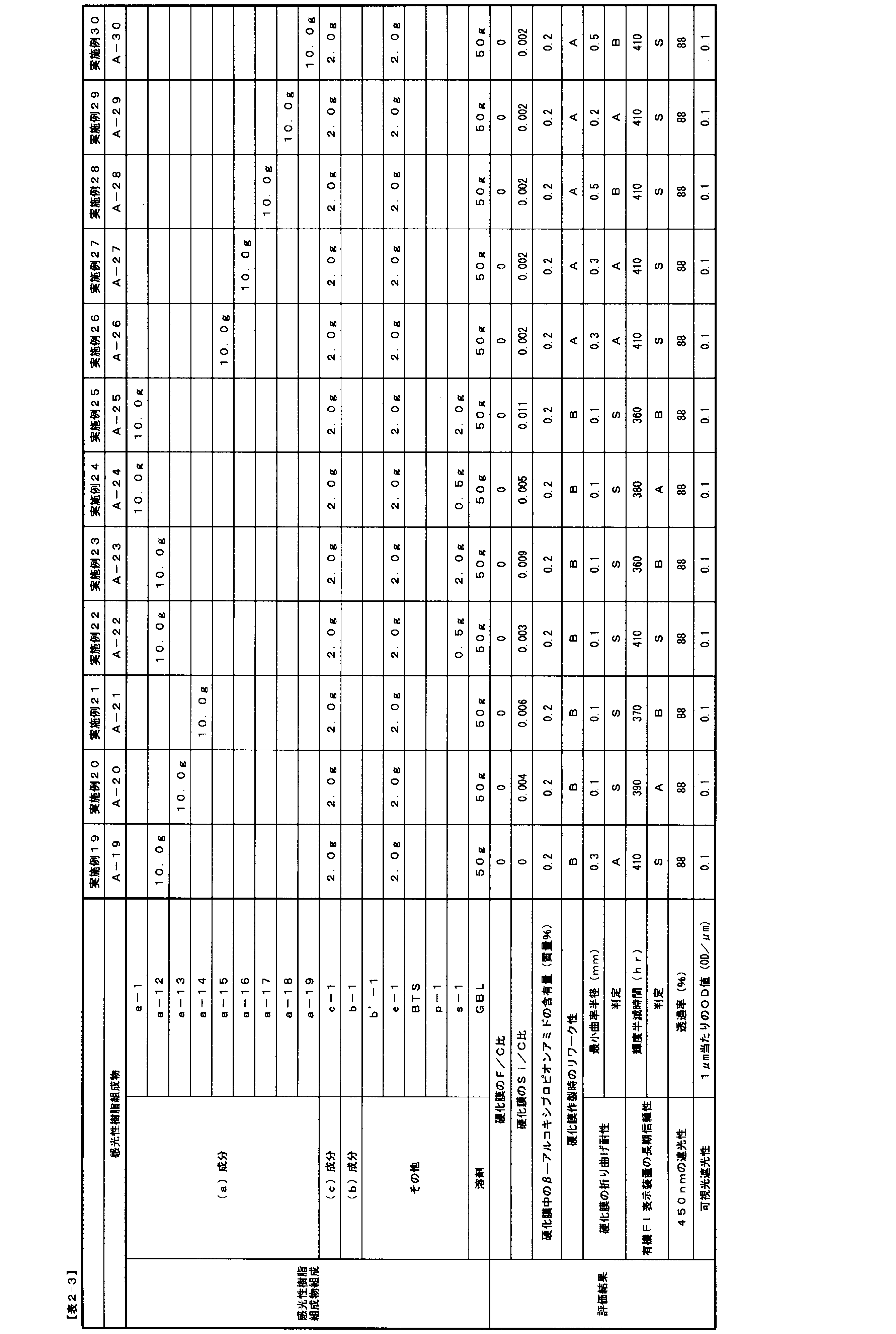 Figure JPOXMLDOC01-appb-T000033