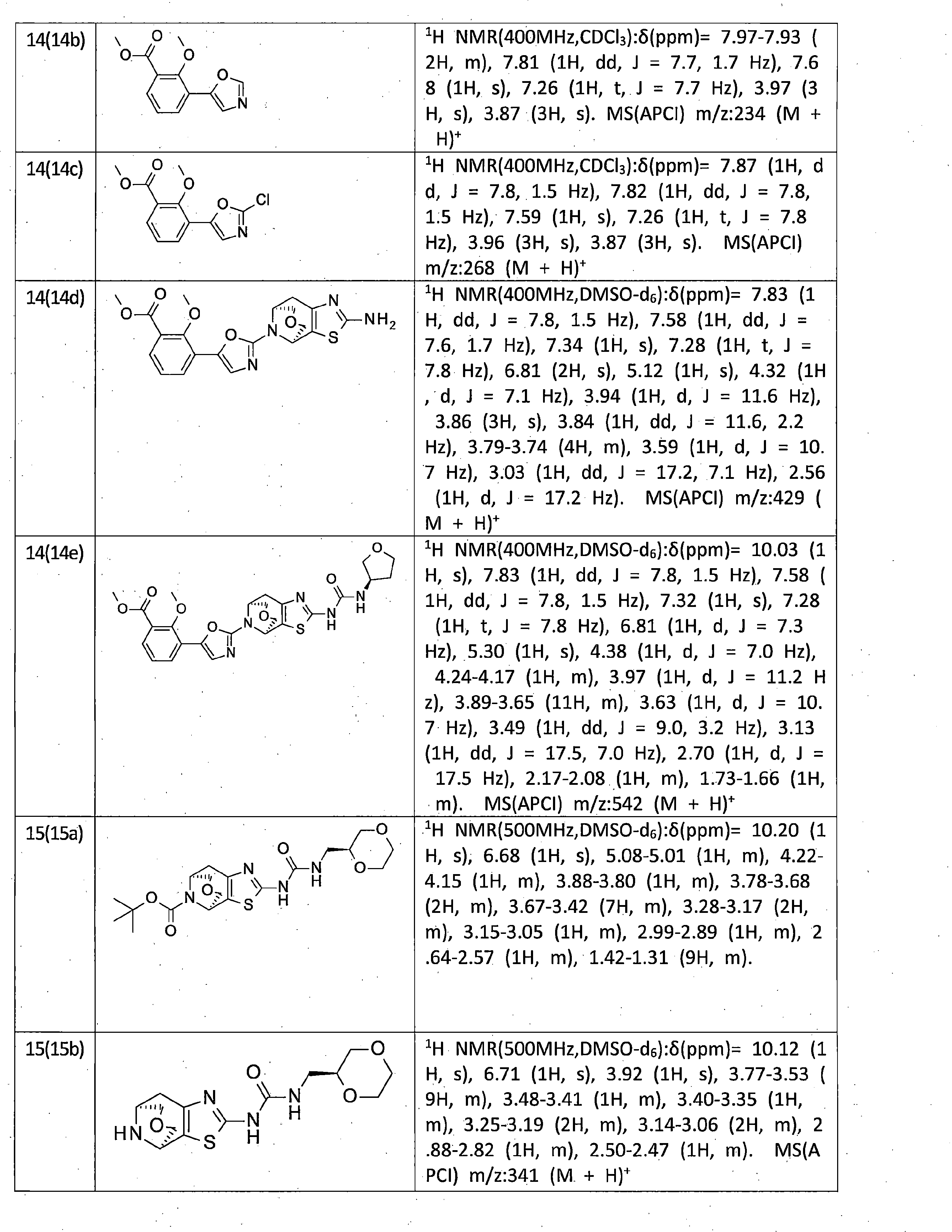 Figure JPOXMLDOC01-appb-T000099