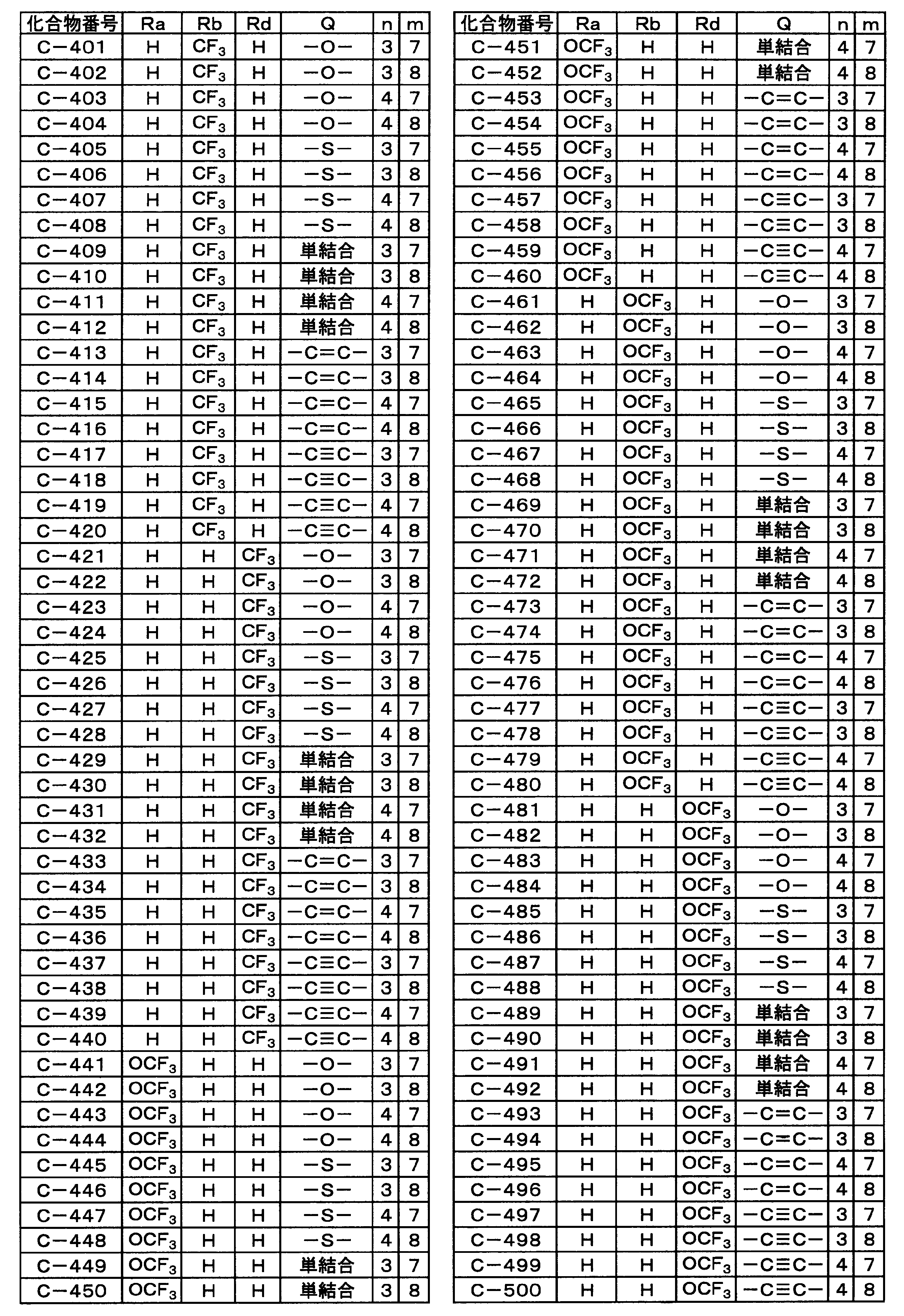 Figure JPOXMLDOC01-appb-T000037