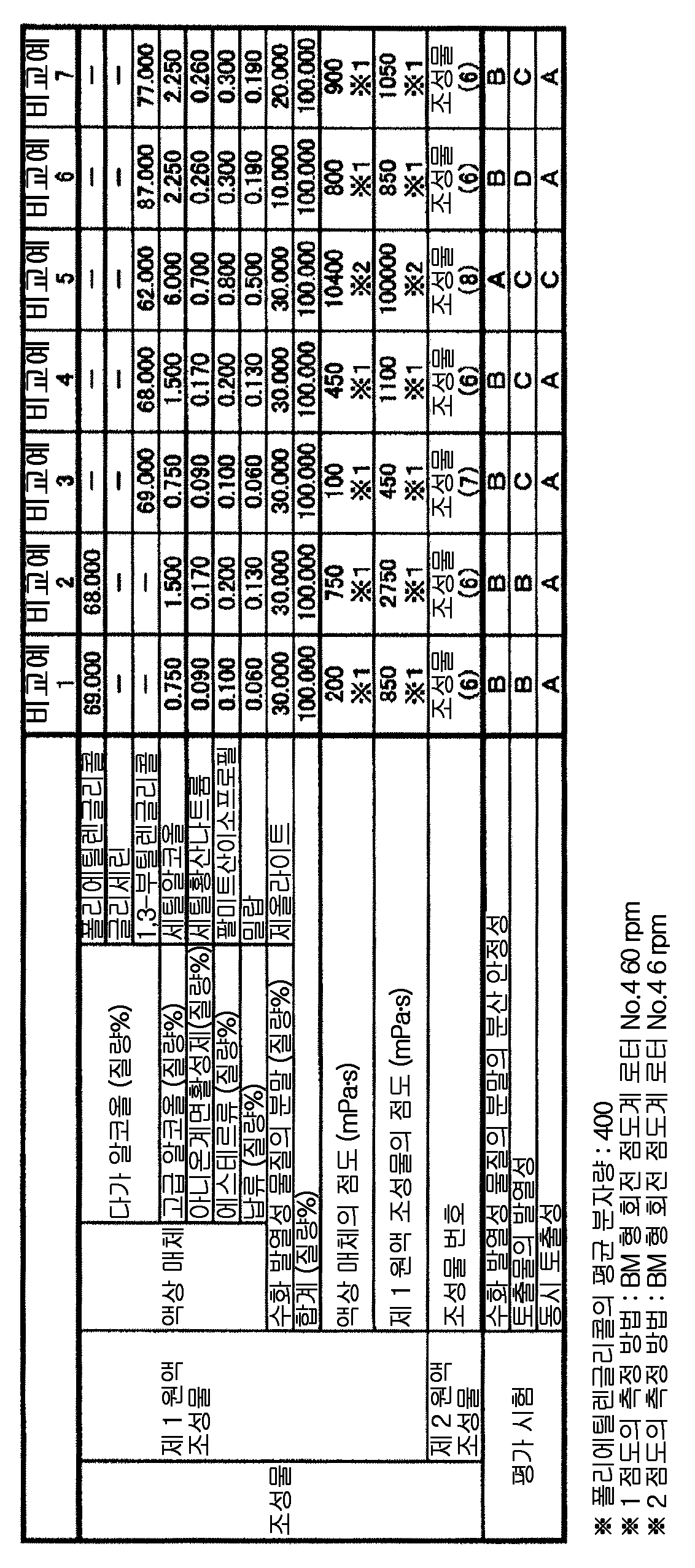 Figure pct00002