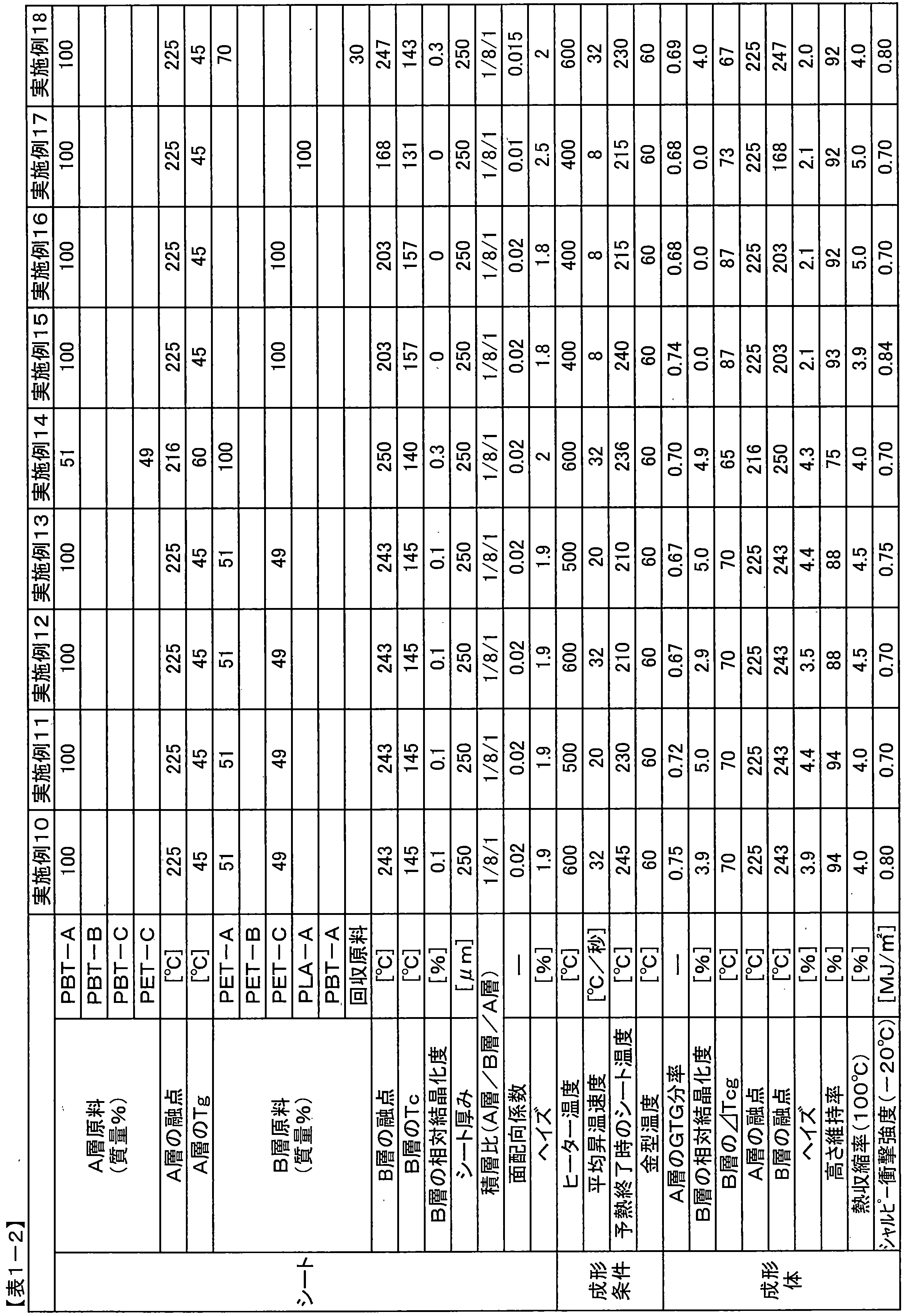 Figure JPOXMLDOC01-appb-T000002