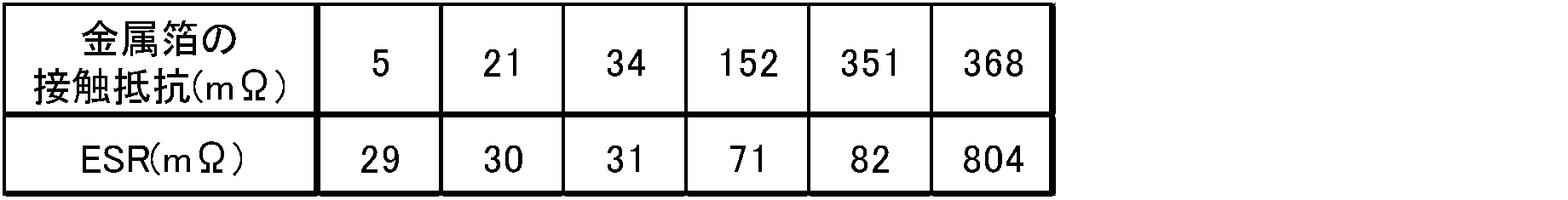 Figure JPOXMLDOC01-appb-T000003