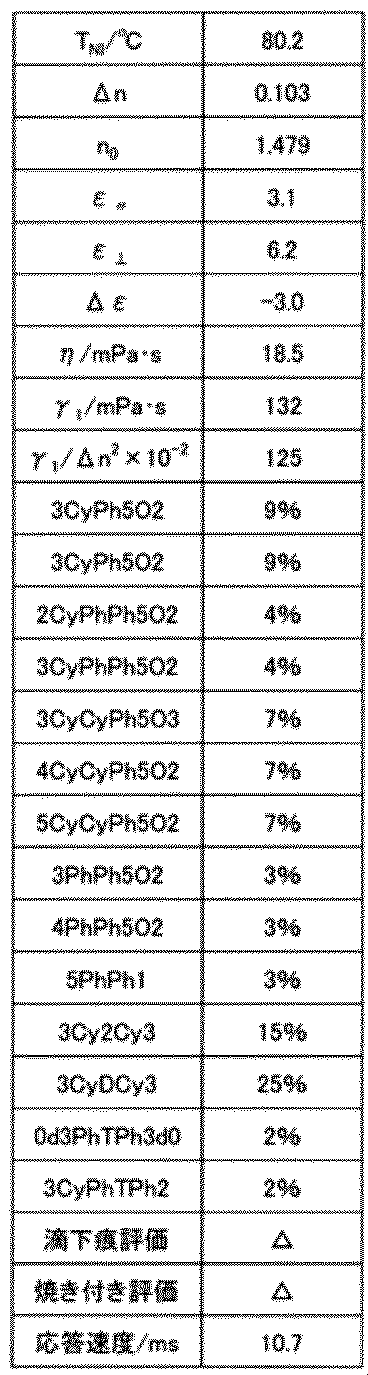 Figure JPOXMLDOC01-appb-T000032