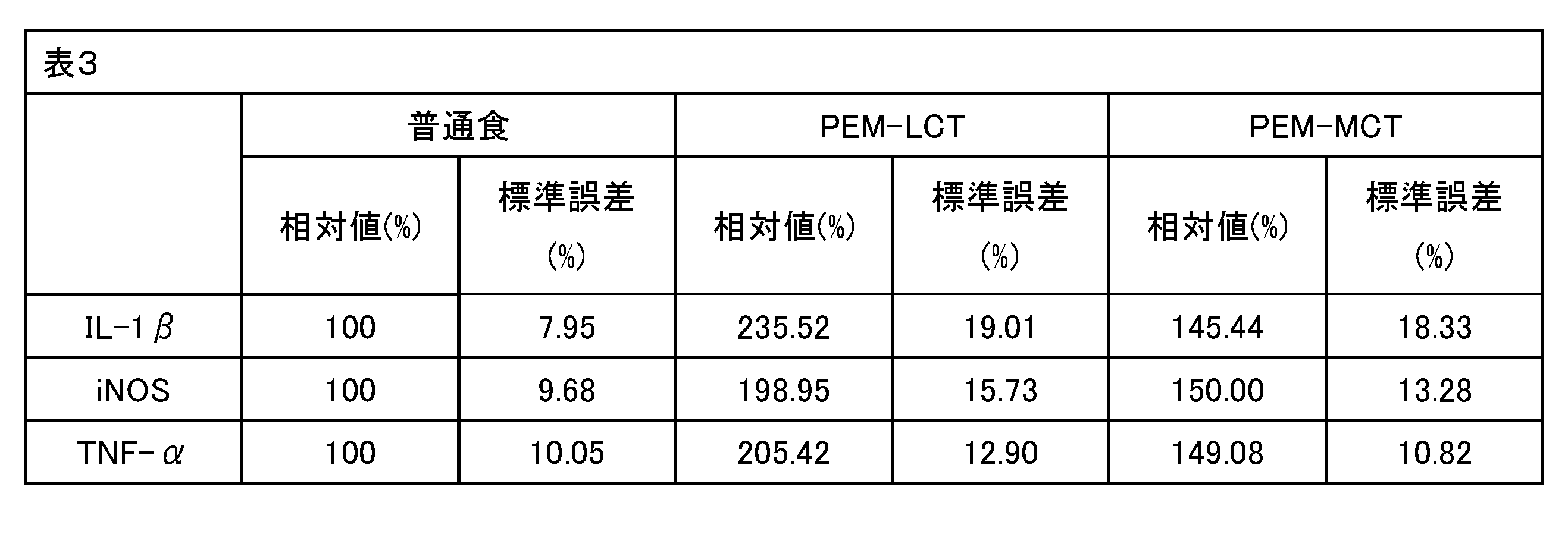Figure JPOXMLDOC01-appb-T000003