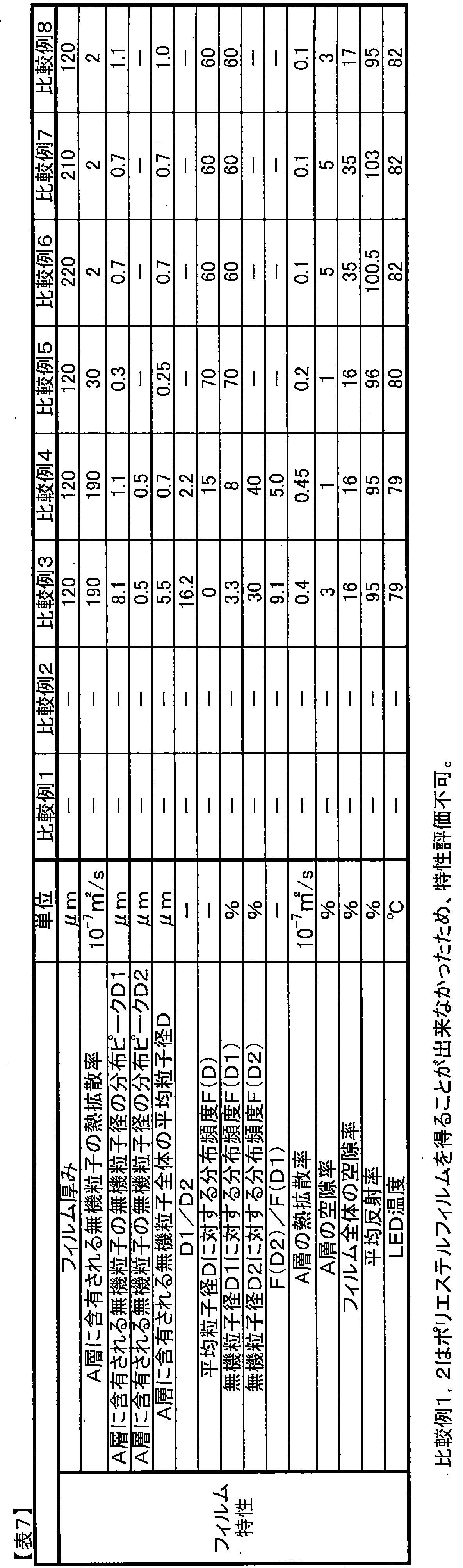 Figure JPOXMLDOC01-appb-T000007