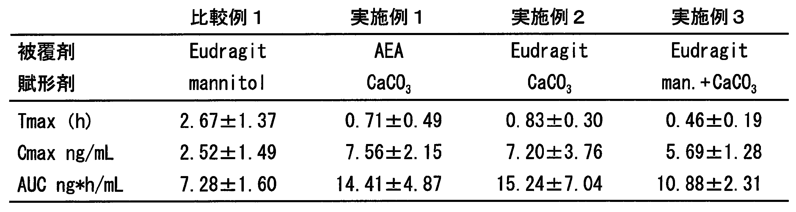 Figure JPOXMLDOC01-appb-T000003