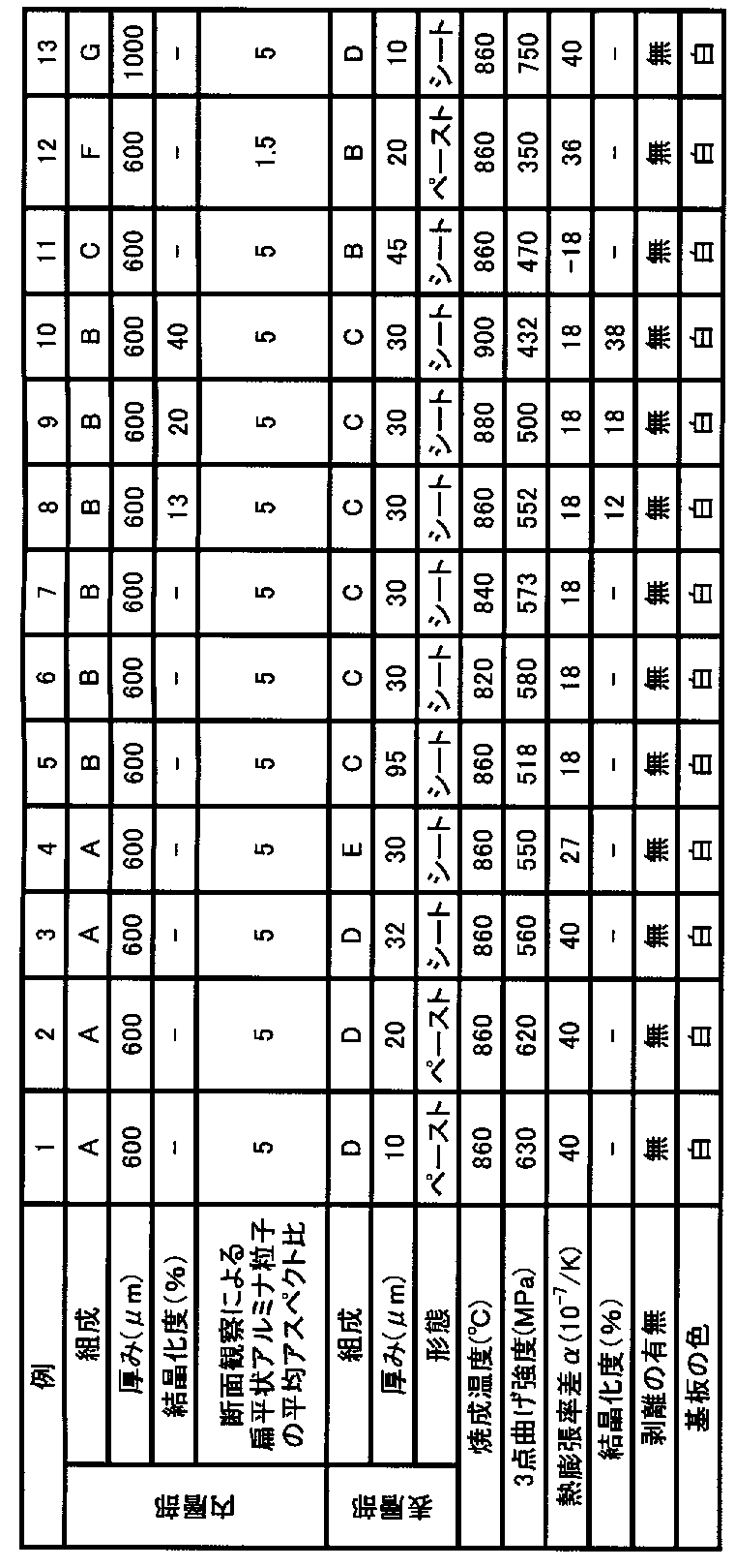 Figure JPOXMLDOC01-appb-T000004
