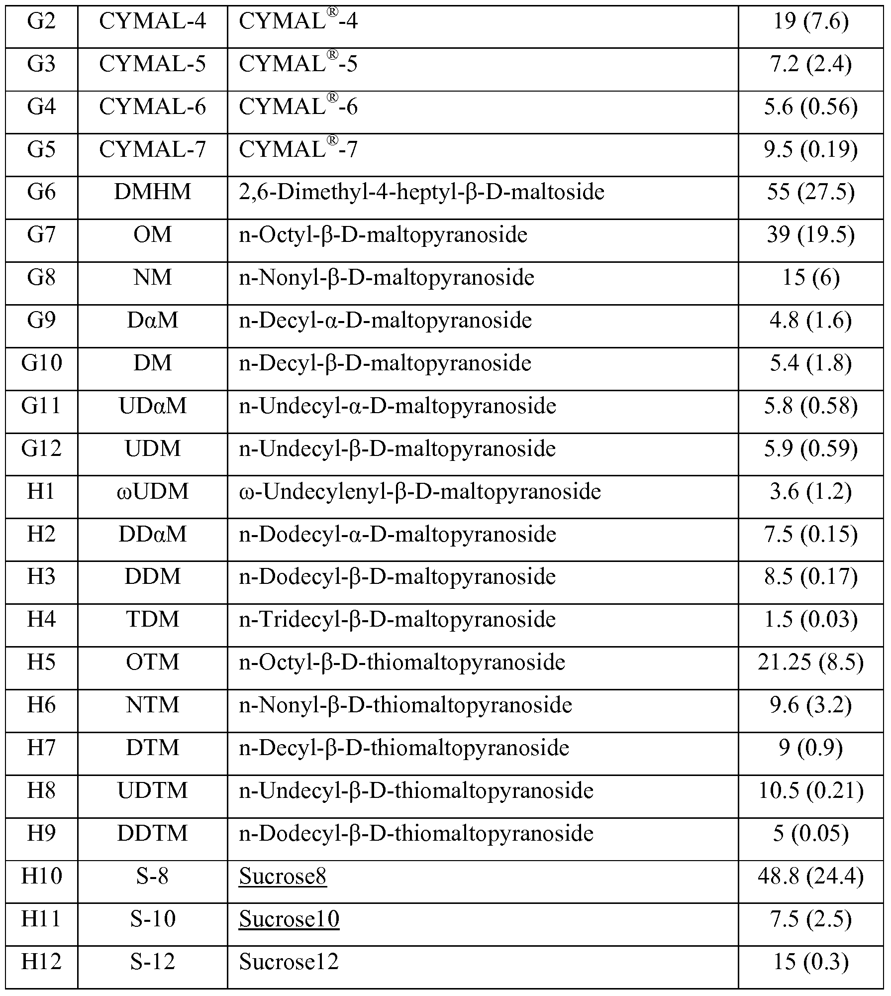 Figure imgf000053_0001