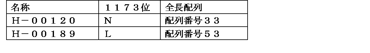 Figure JPOXMLDOC01-appb-T000027