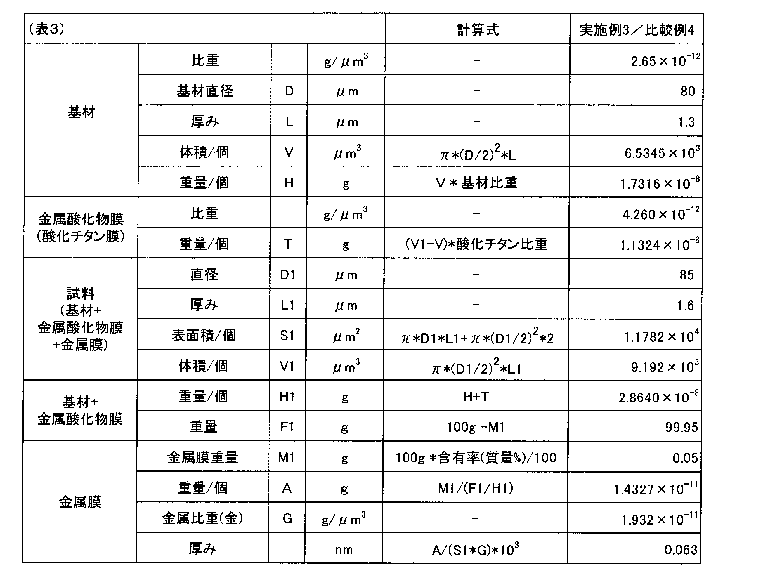 Figure JPOXMLDOC01-appb-T000003