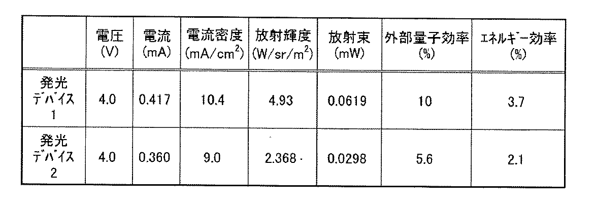 Figure JPOXMLDOC01-appb-T000009