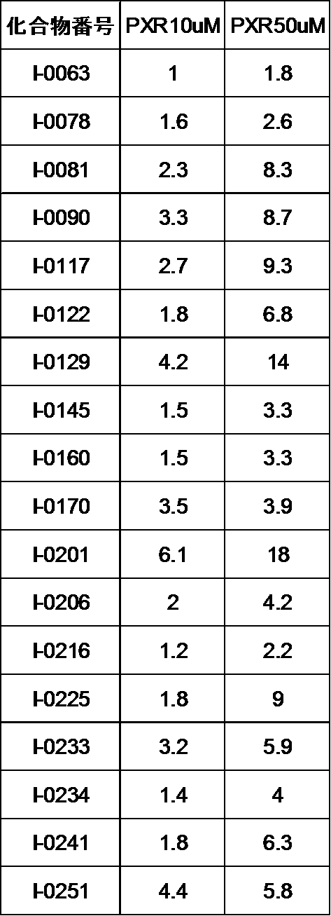 Figure JPOXMLDOC01-appb-T000172