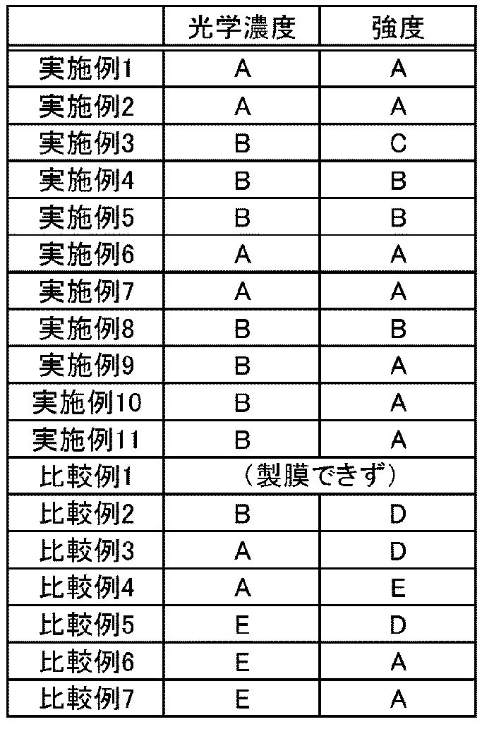 Figure JPOXMLDOC01-appb-T000032