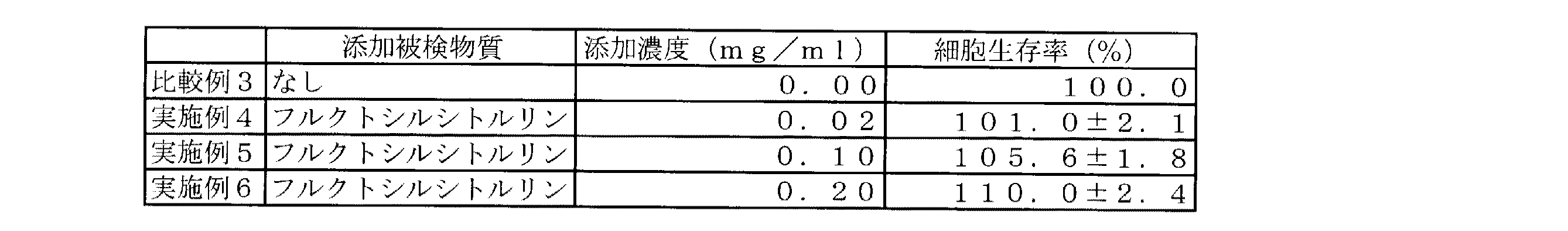 Figure 2012140378