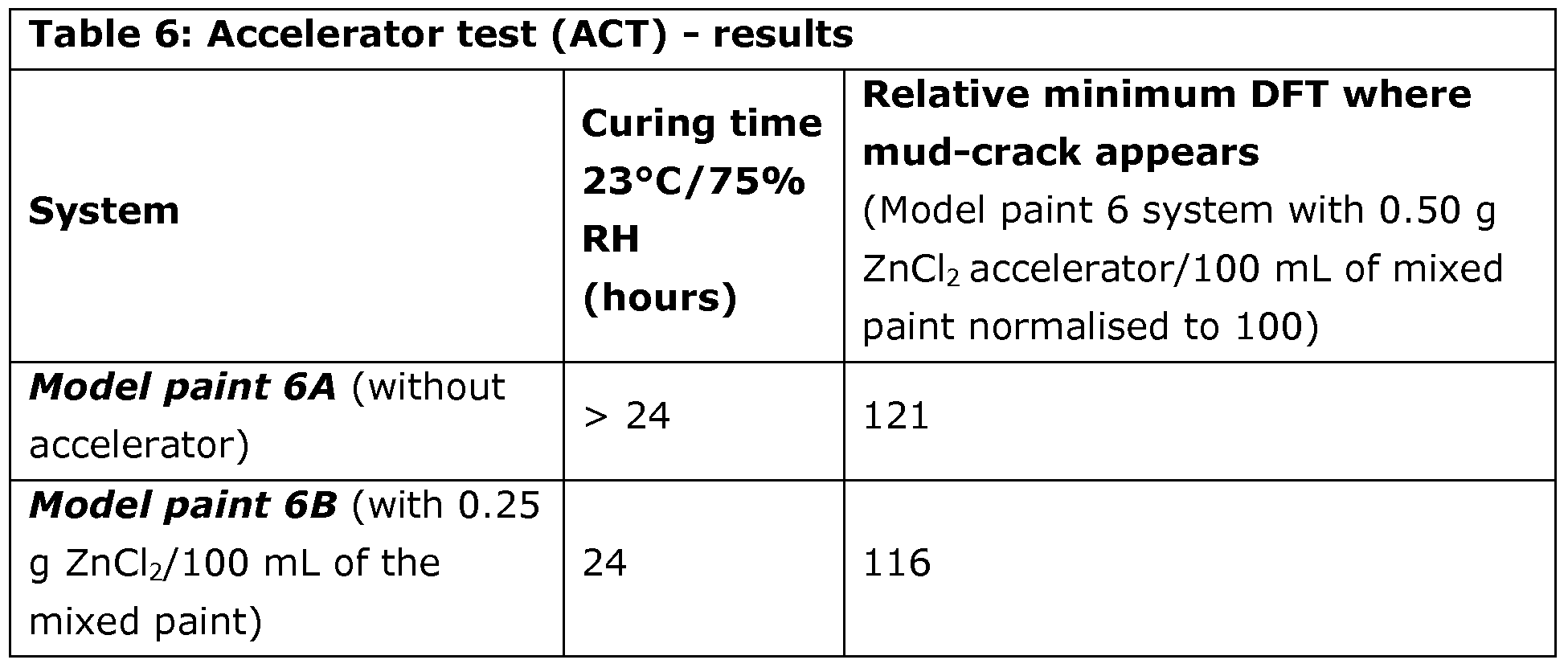 Silicate paint: composition and properties 43 Silicate paint: composition and properties 49