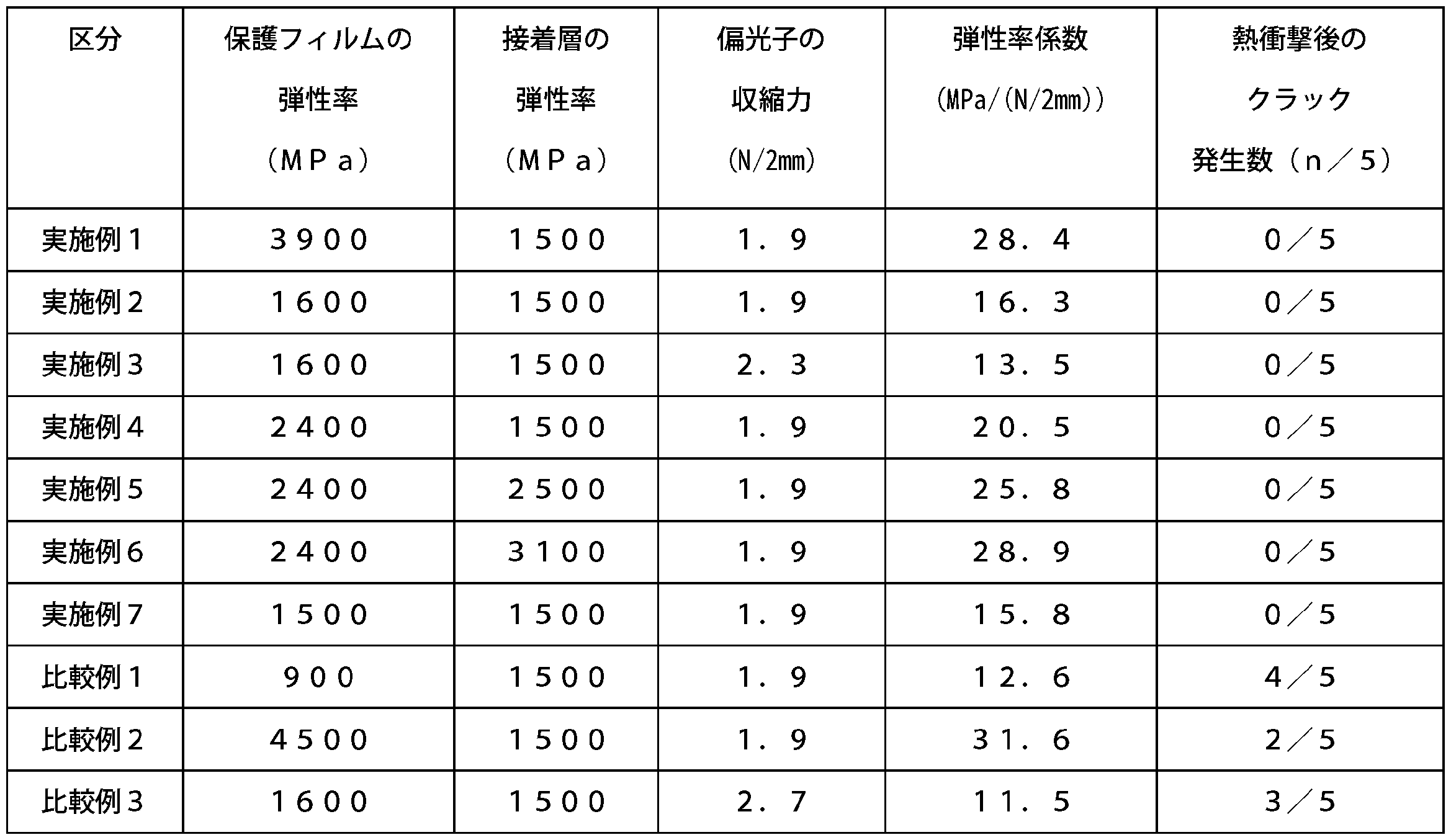 Figure JPOXMLDOC01-appb-T000002