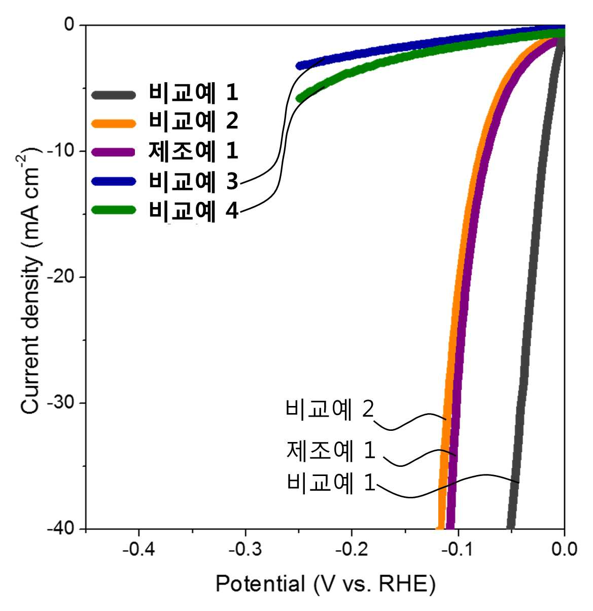 특허 도면 7