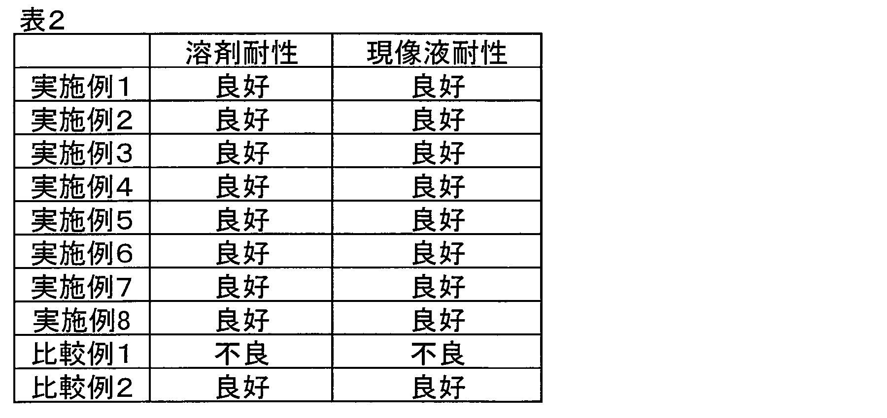 Figure JPOXMLDOC01-appb-T000081