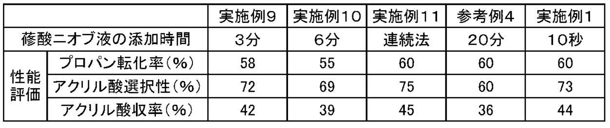 Figure JPOXMLDOC01-appb-T000006