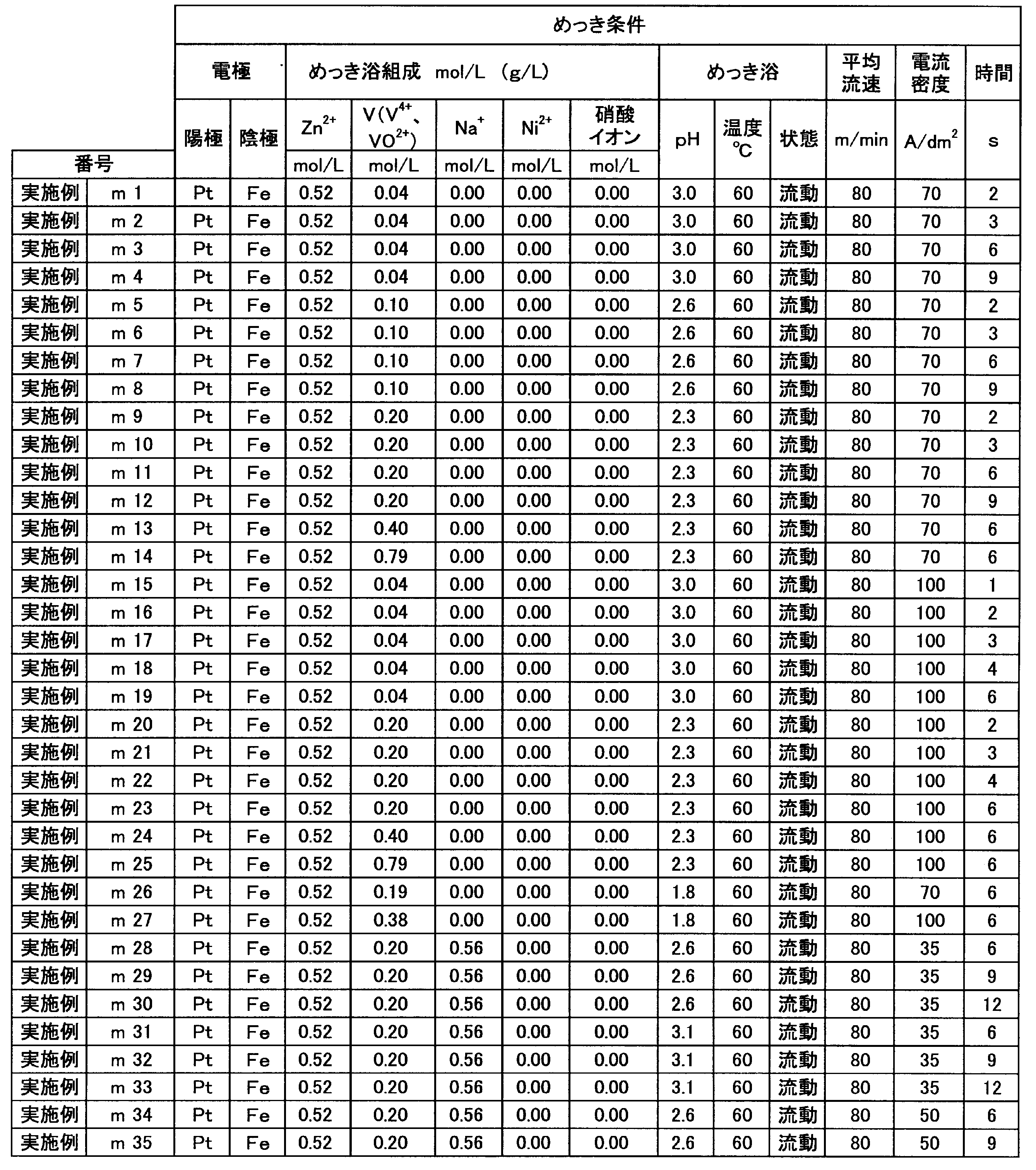 Figure JPOXMLDOC01-appb-T000002
