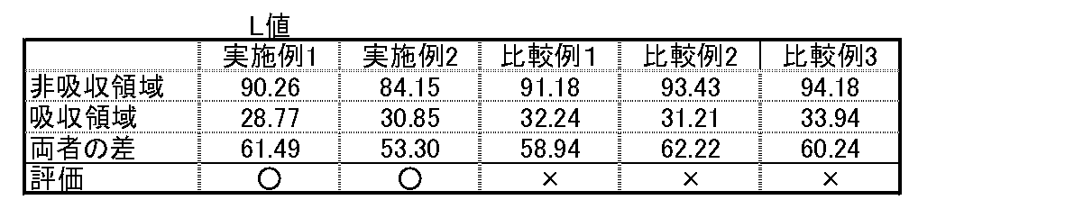 Figure JPOXMLDOC01-appb-T000010