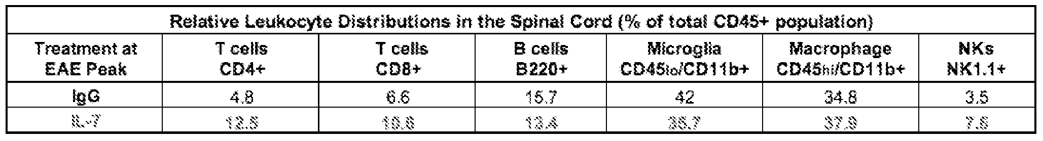 Figure imgf000077_0002