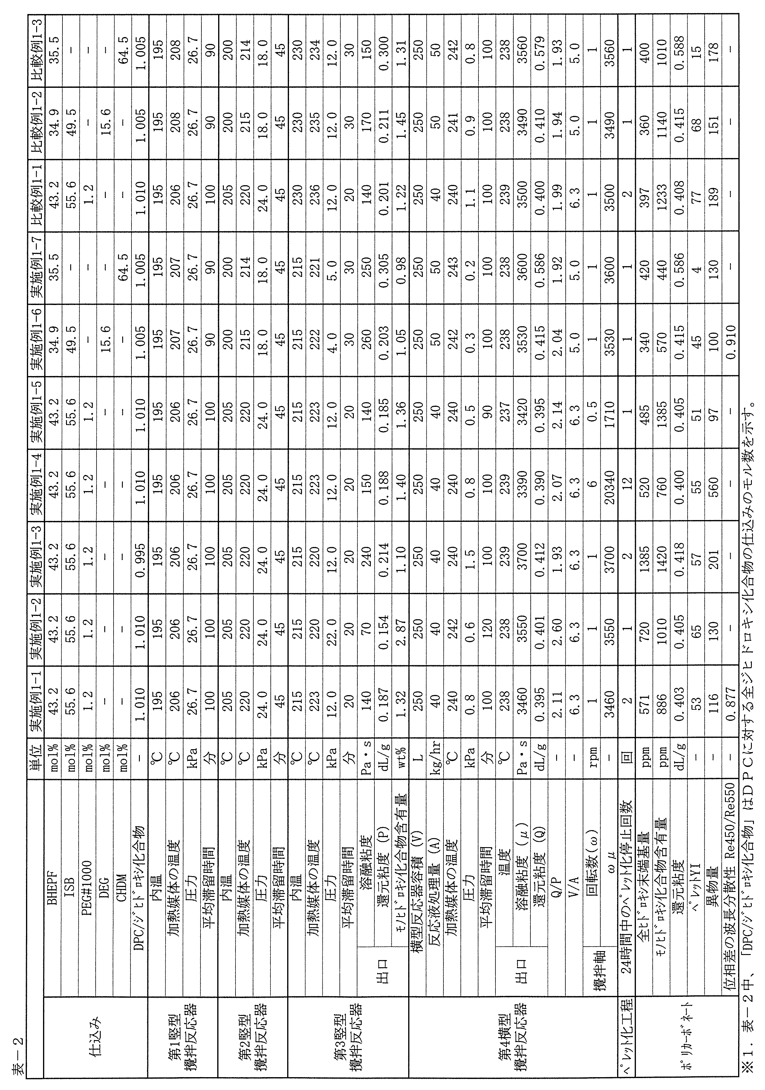 Figure JPOXMLDOC01-appb-T000020