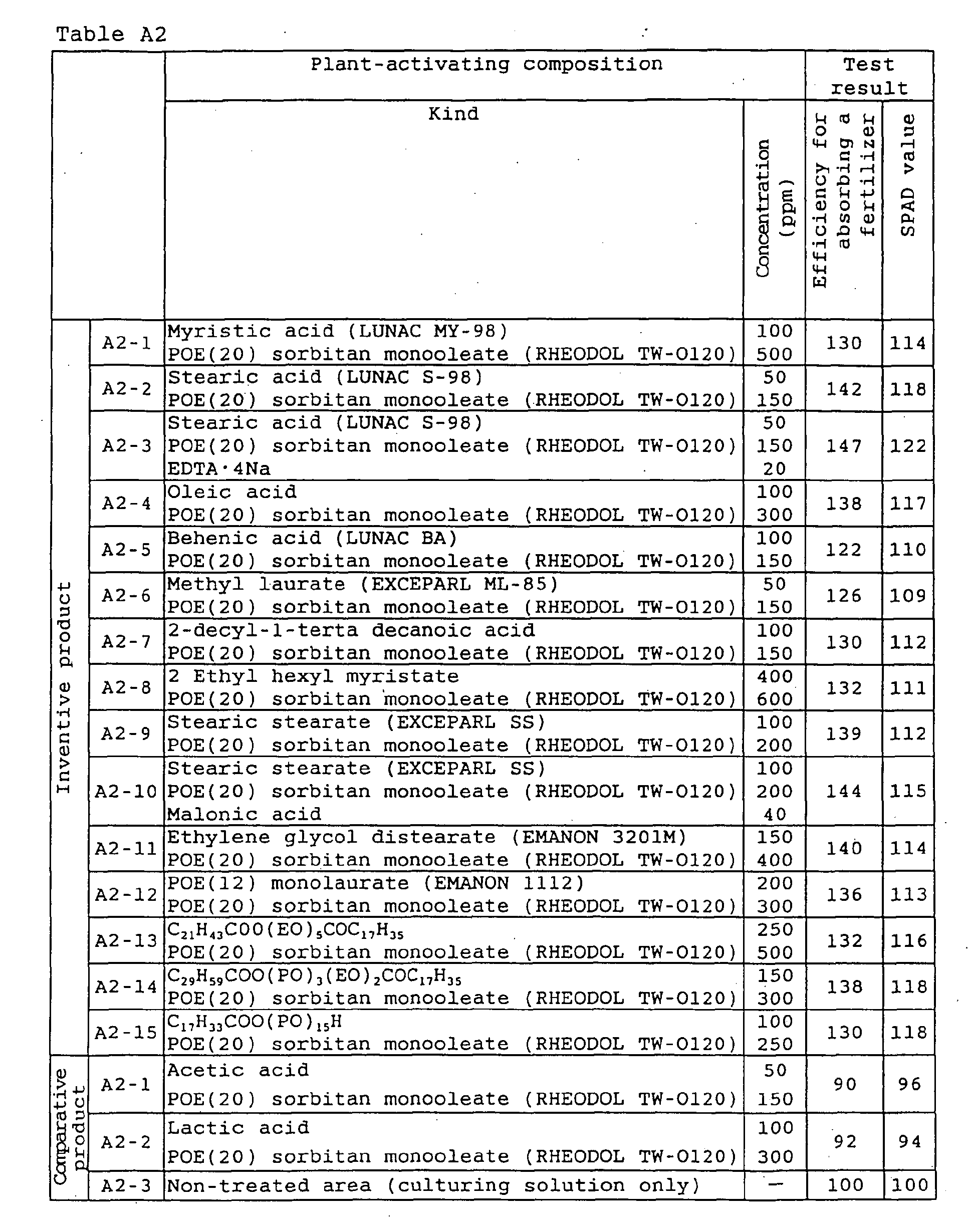 Figure 00320001