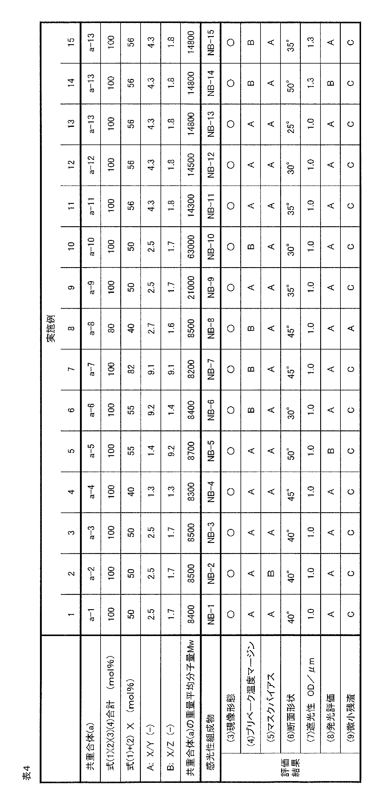 Figure JPOXMLDOC01-appb-T000017
