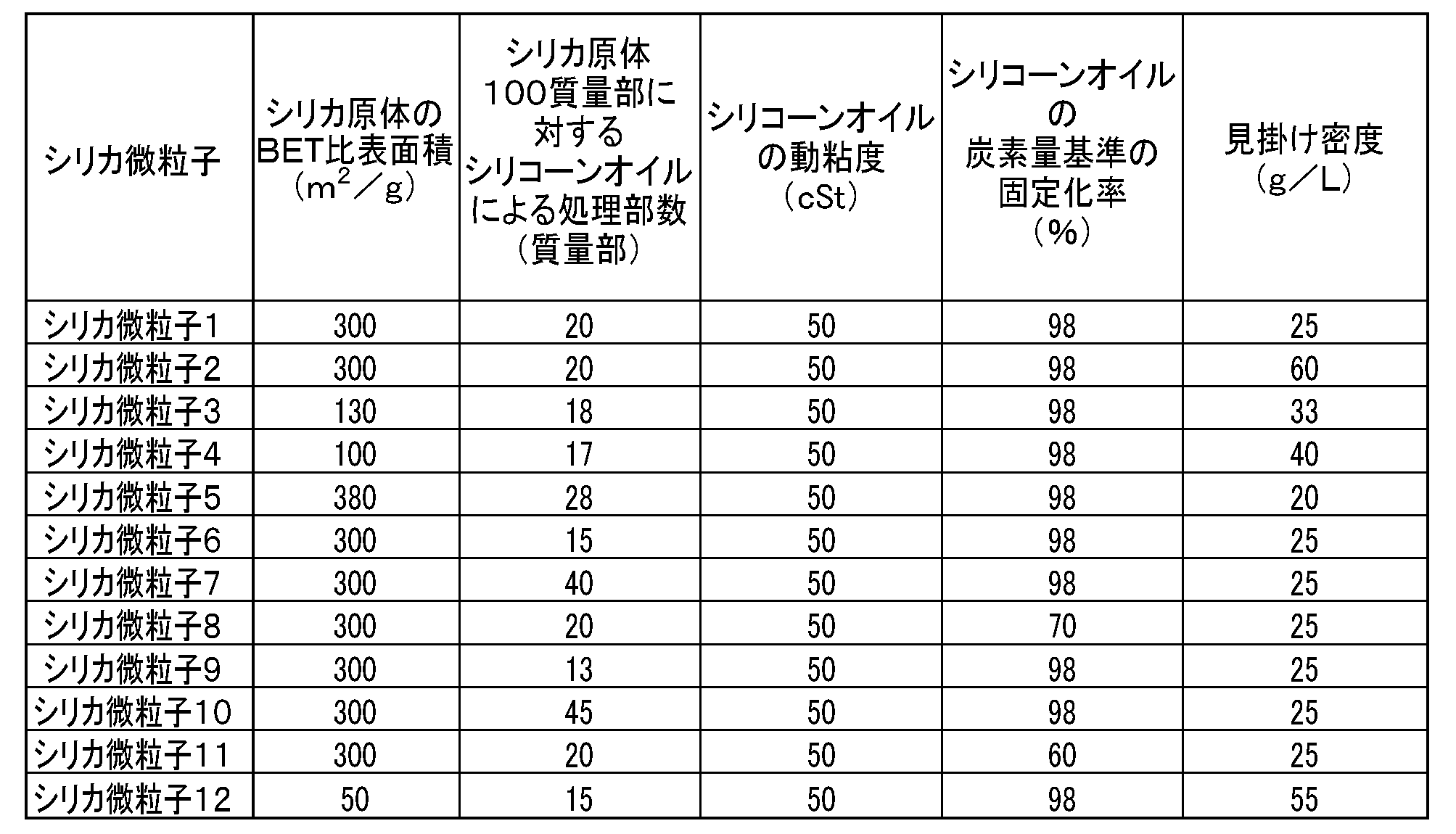 Figure JPOXMLDOC01-appb-T000002