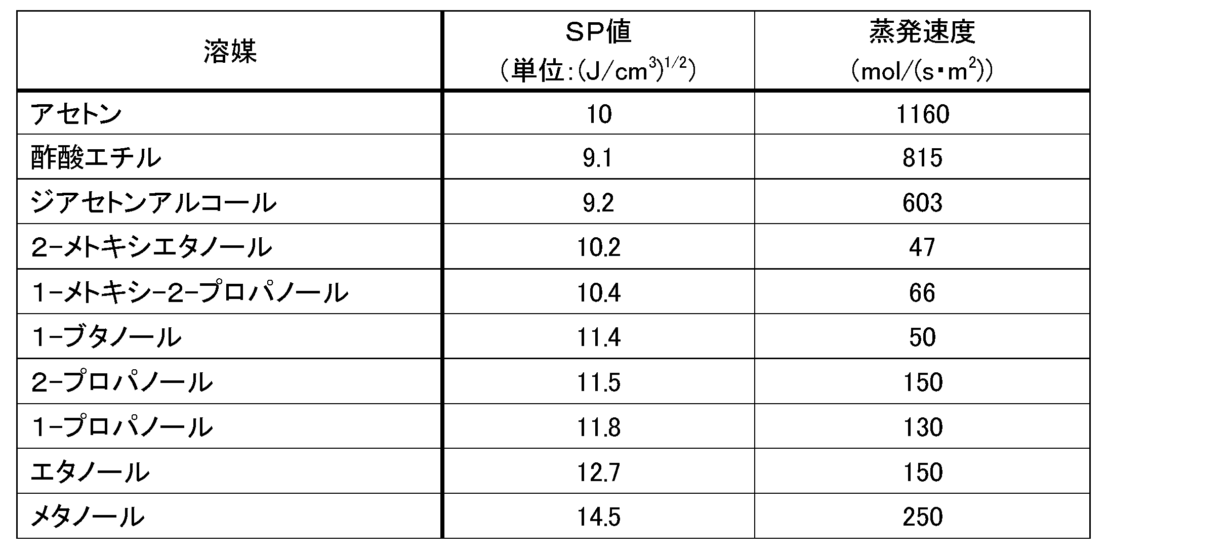Figure JPOXMLDOC01-appb-T000005