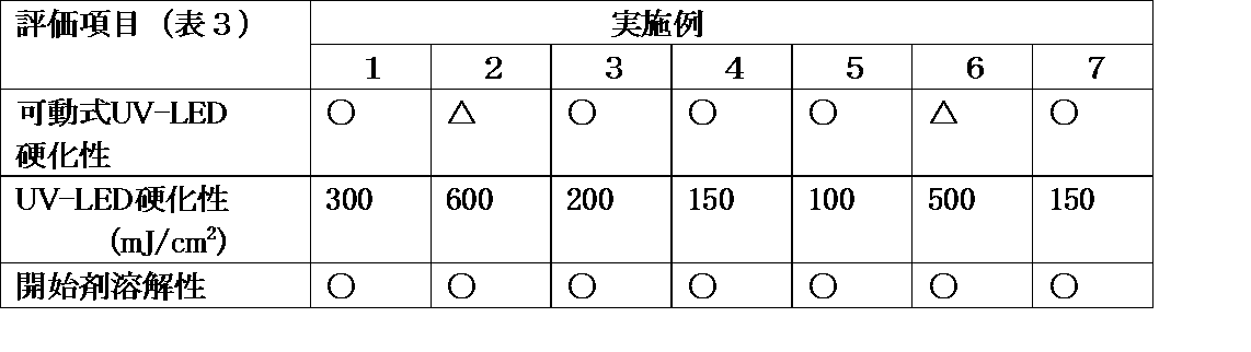 Figure JPOXMLDOC01-appb-T000003
