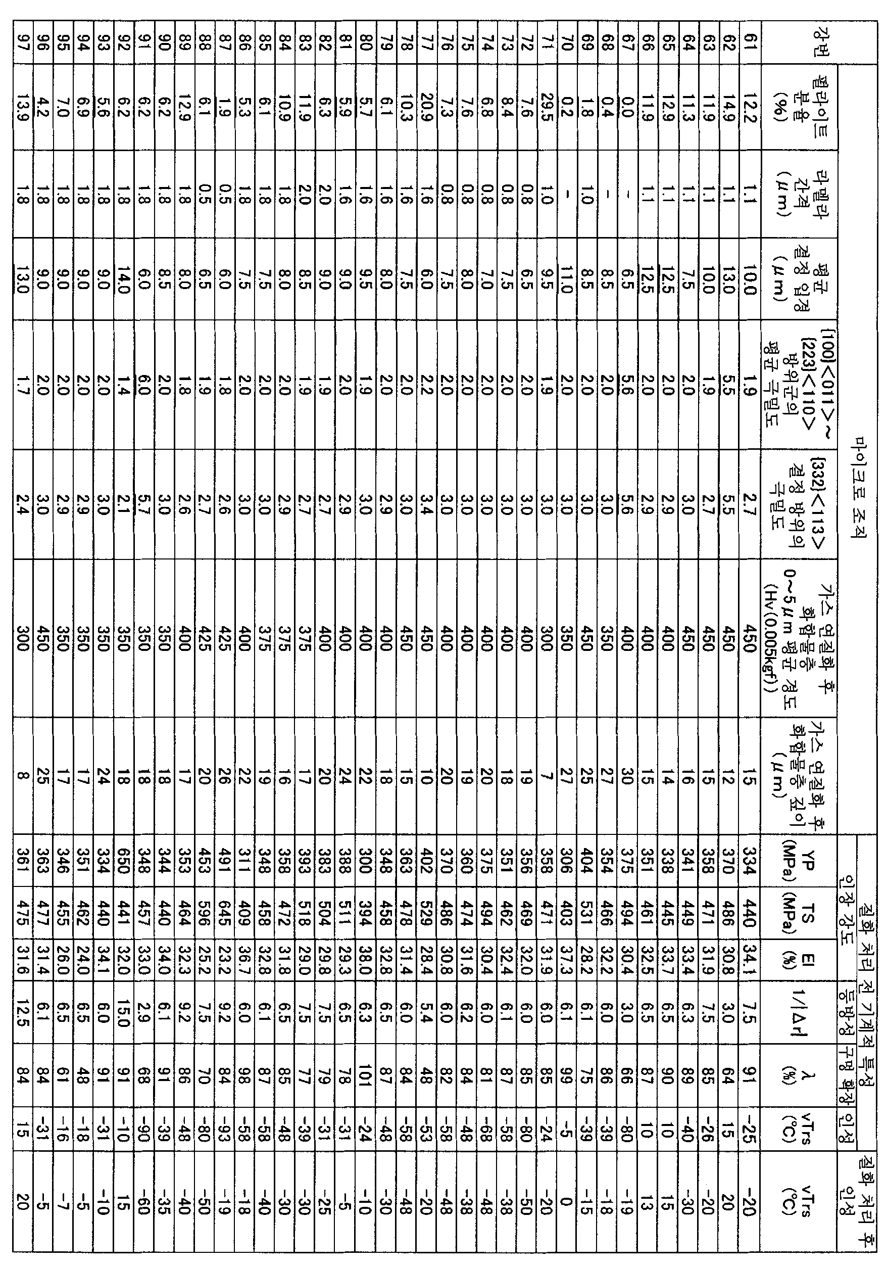 Figure pct00023