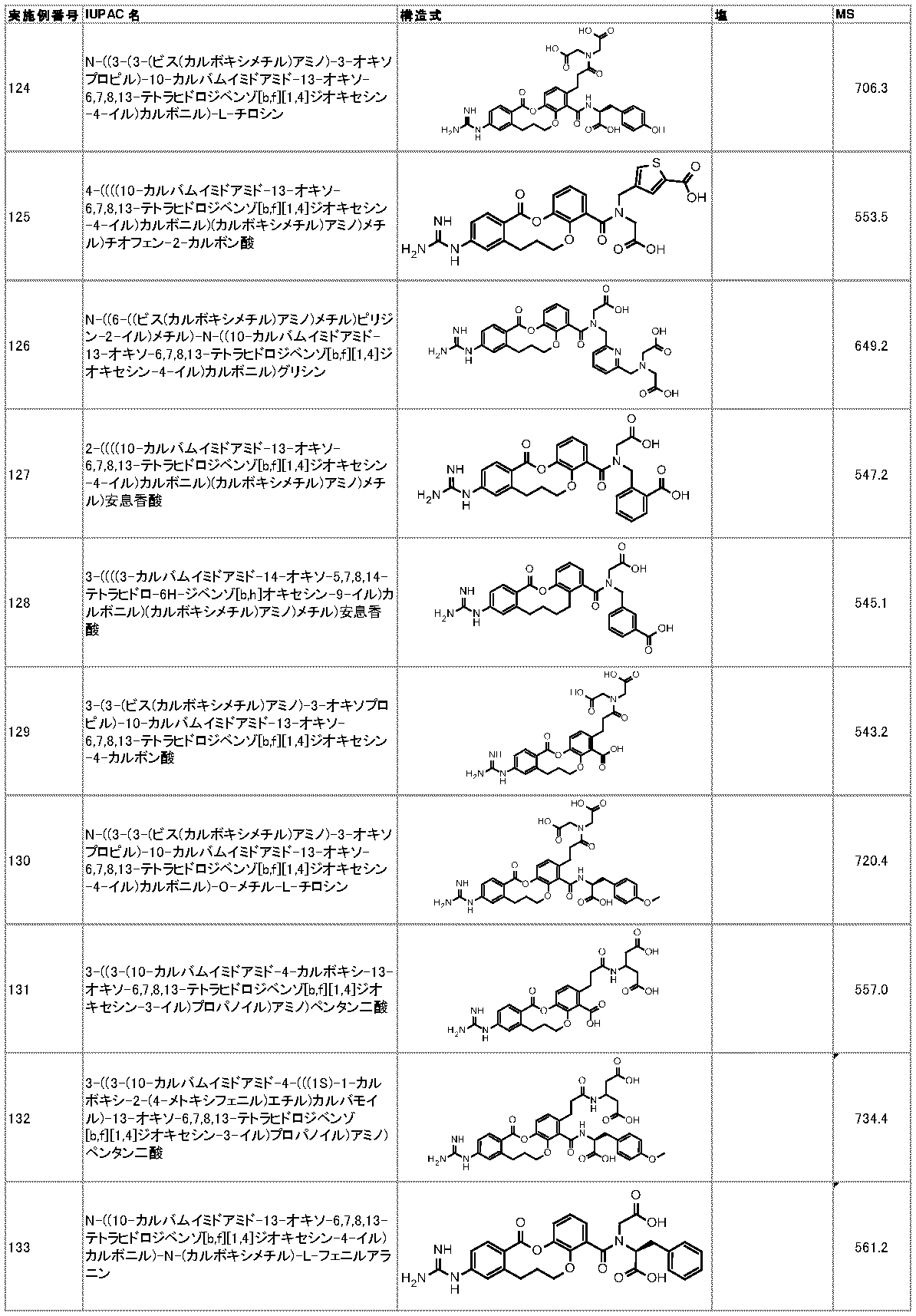 Figure JPOXMLDOC01-appb-I000035