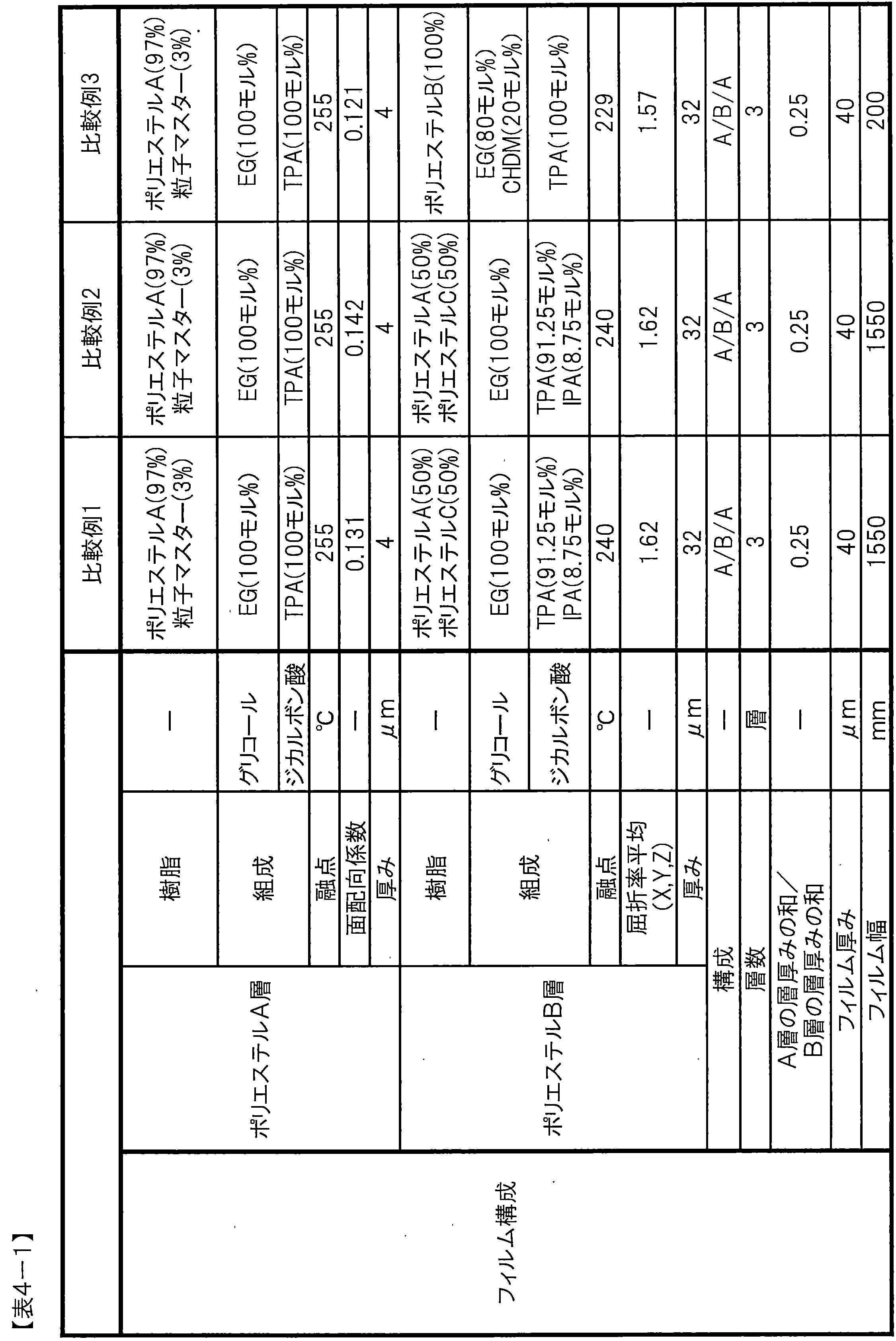 Figure JPOXMLDOC01-appb-T000011
