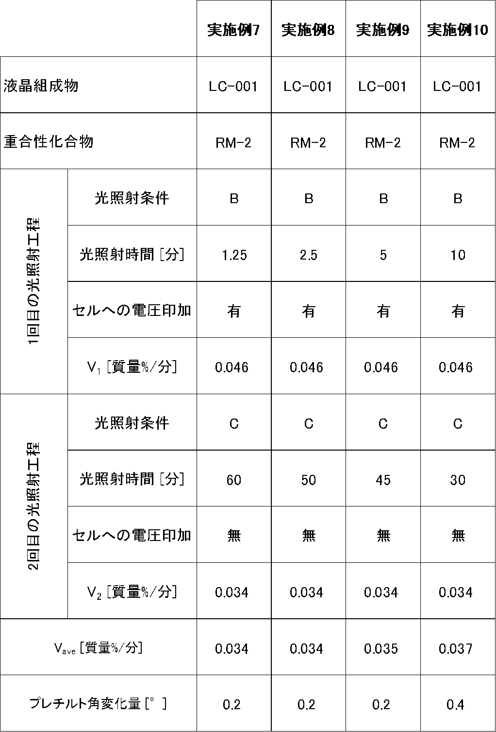 Figure JPOXMLDOC01-appb-T000047