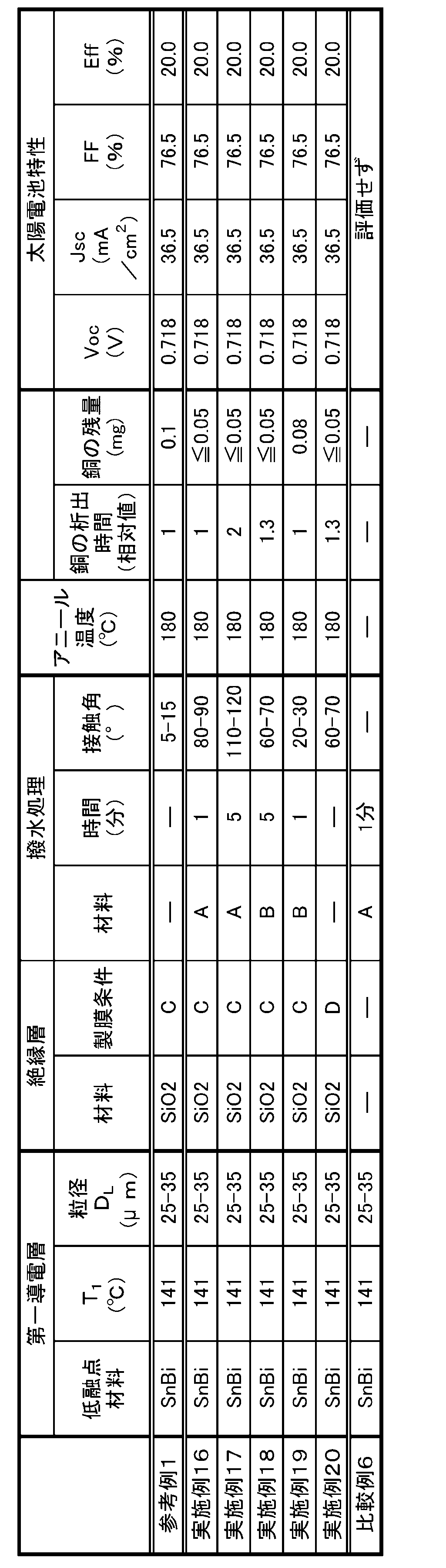 Figure JPOXMLDOC01-appb-T000002