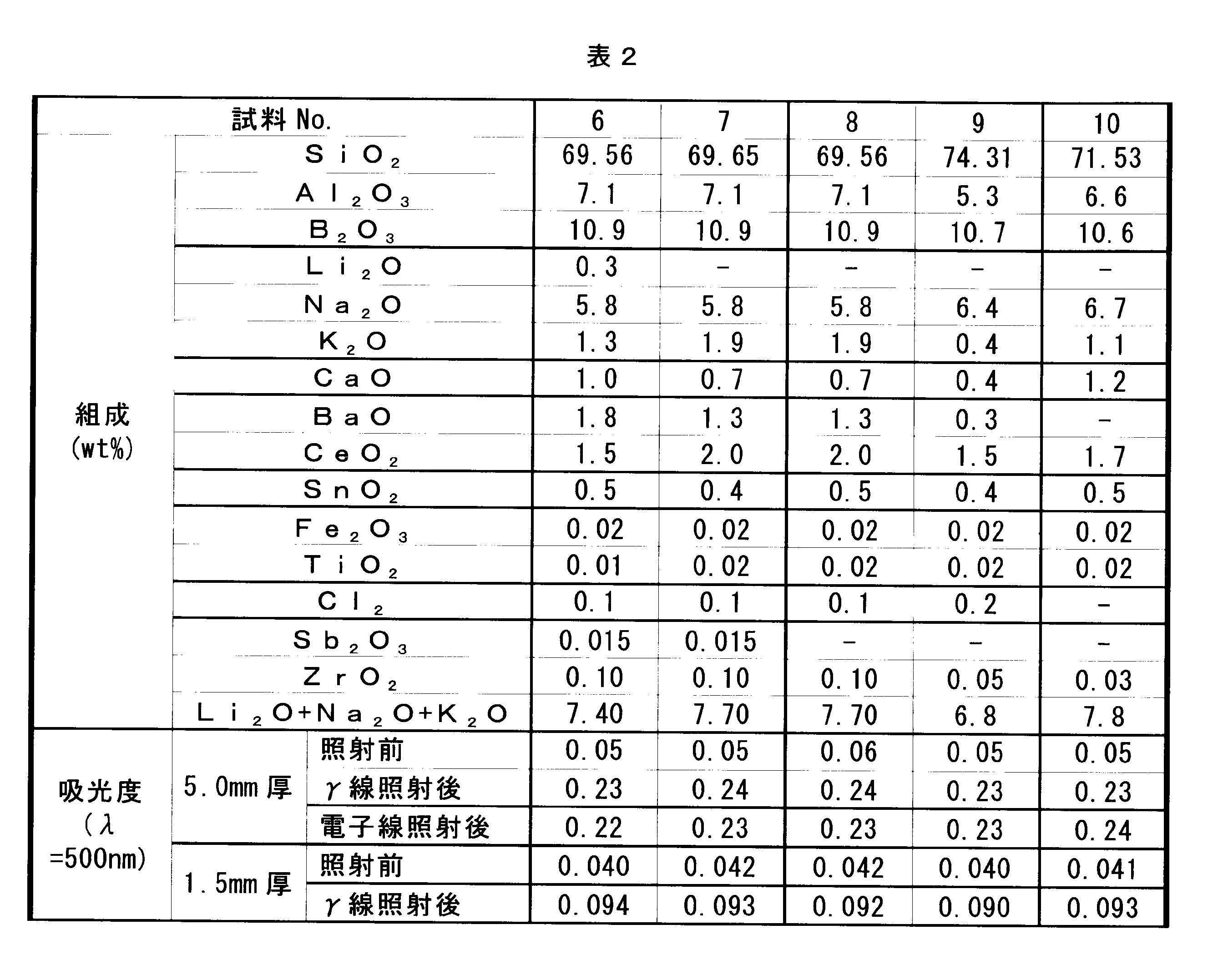Figure JPOXMLDOC01-appb-T000002