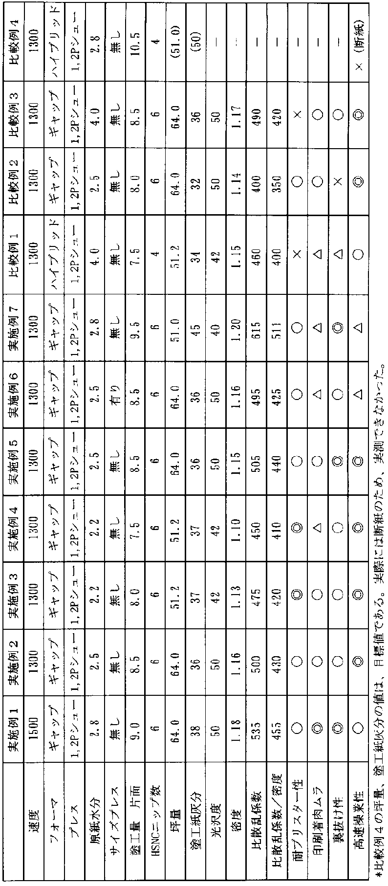 Figure JPOXMLDOC01-appb-T000001