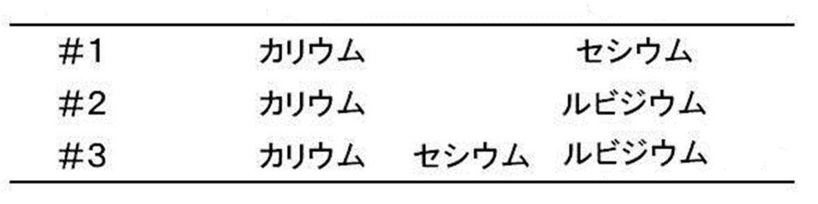 Figure JPOXMLDOC01-appb-T000007